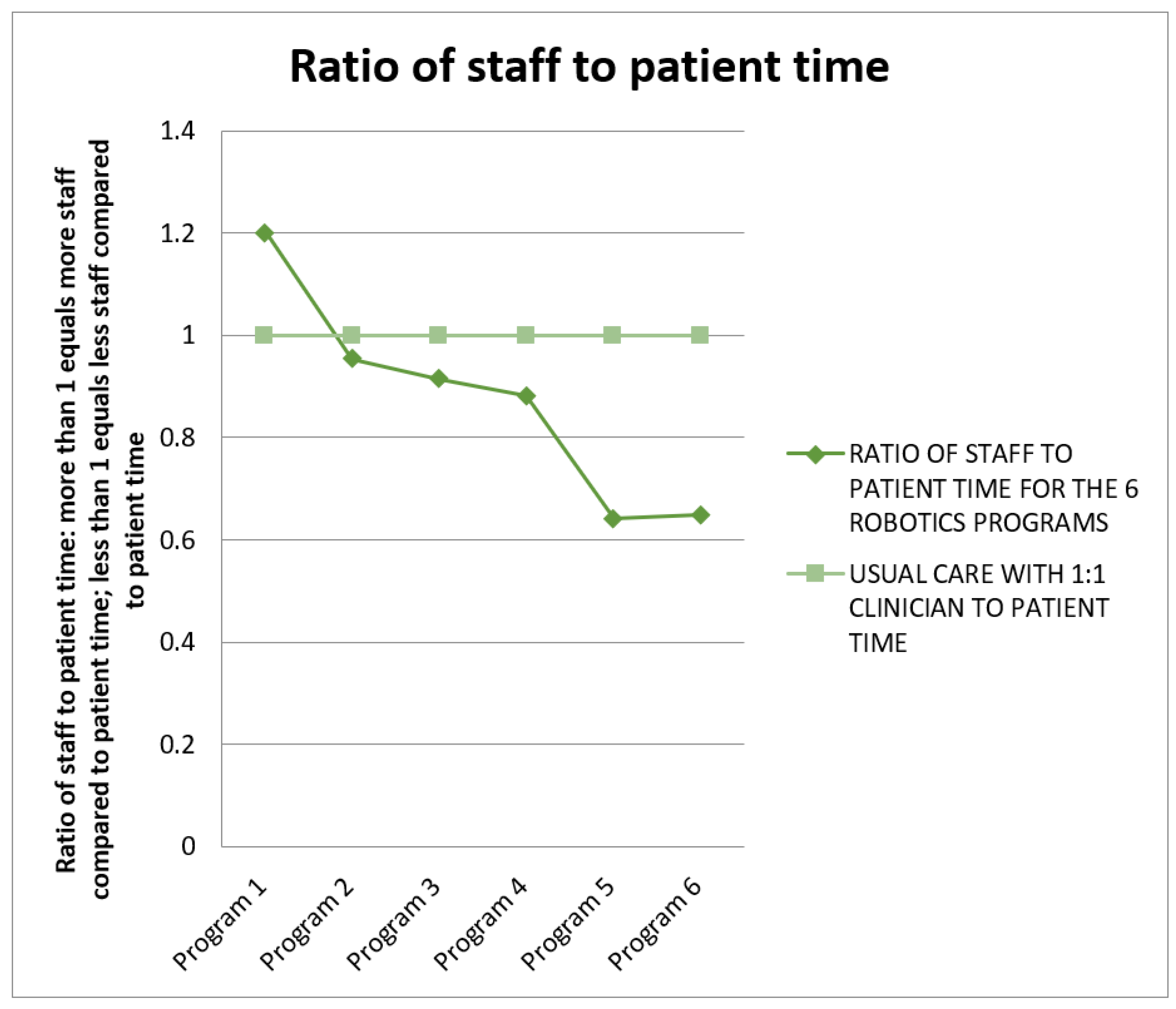Societies 12 00143 g003