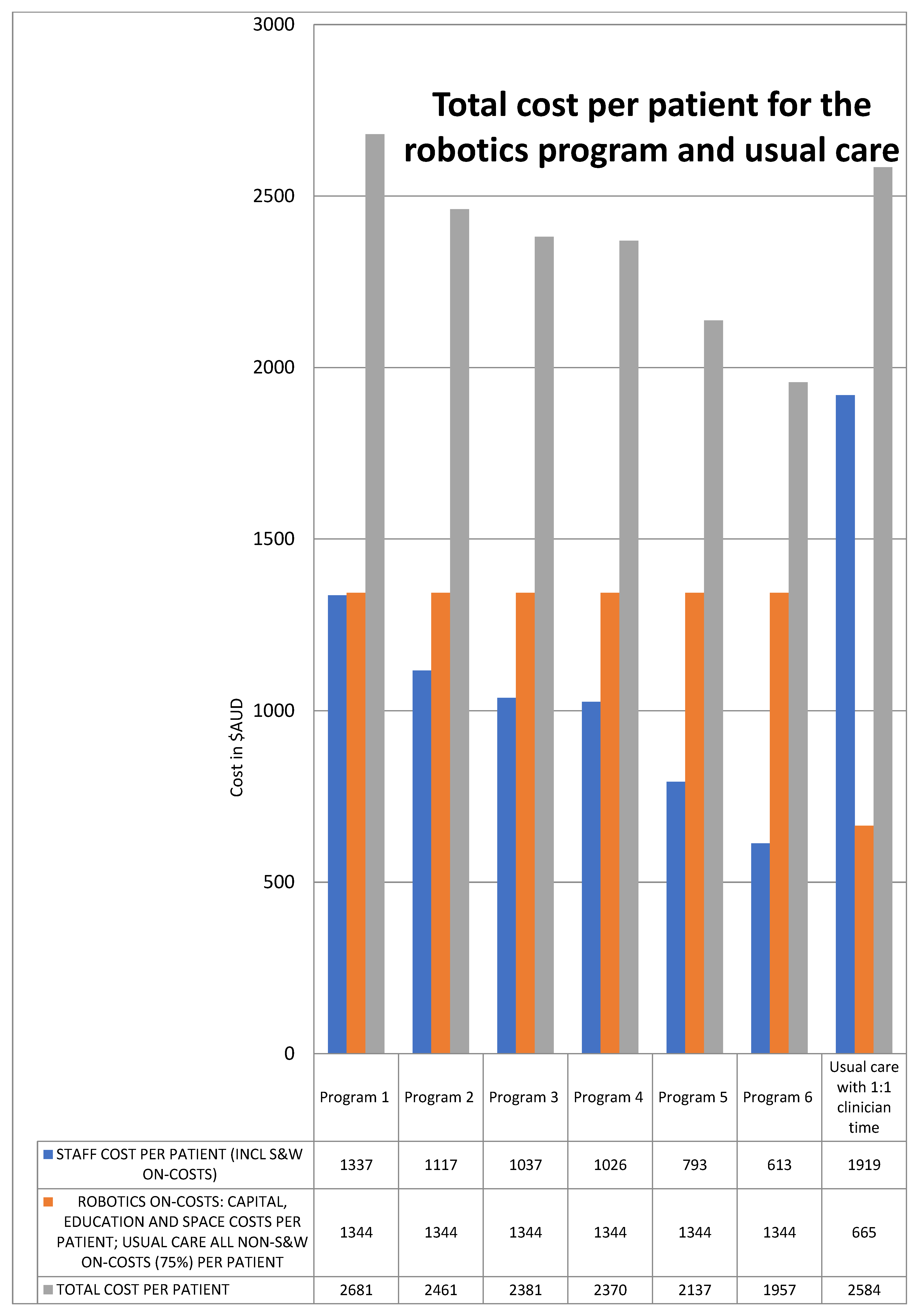 Societies 12 00143 g004