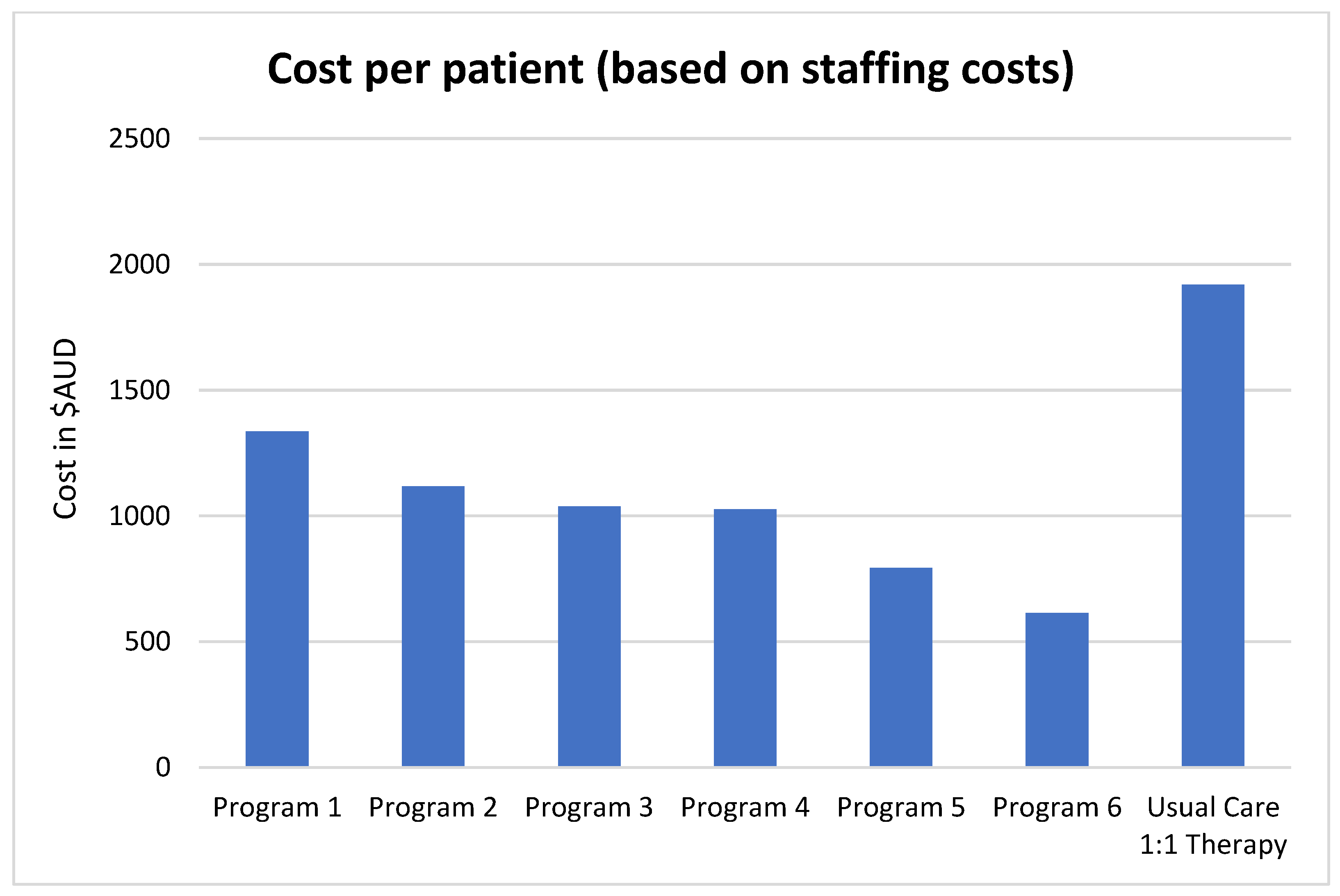 Societies 12 00143 g005