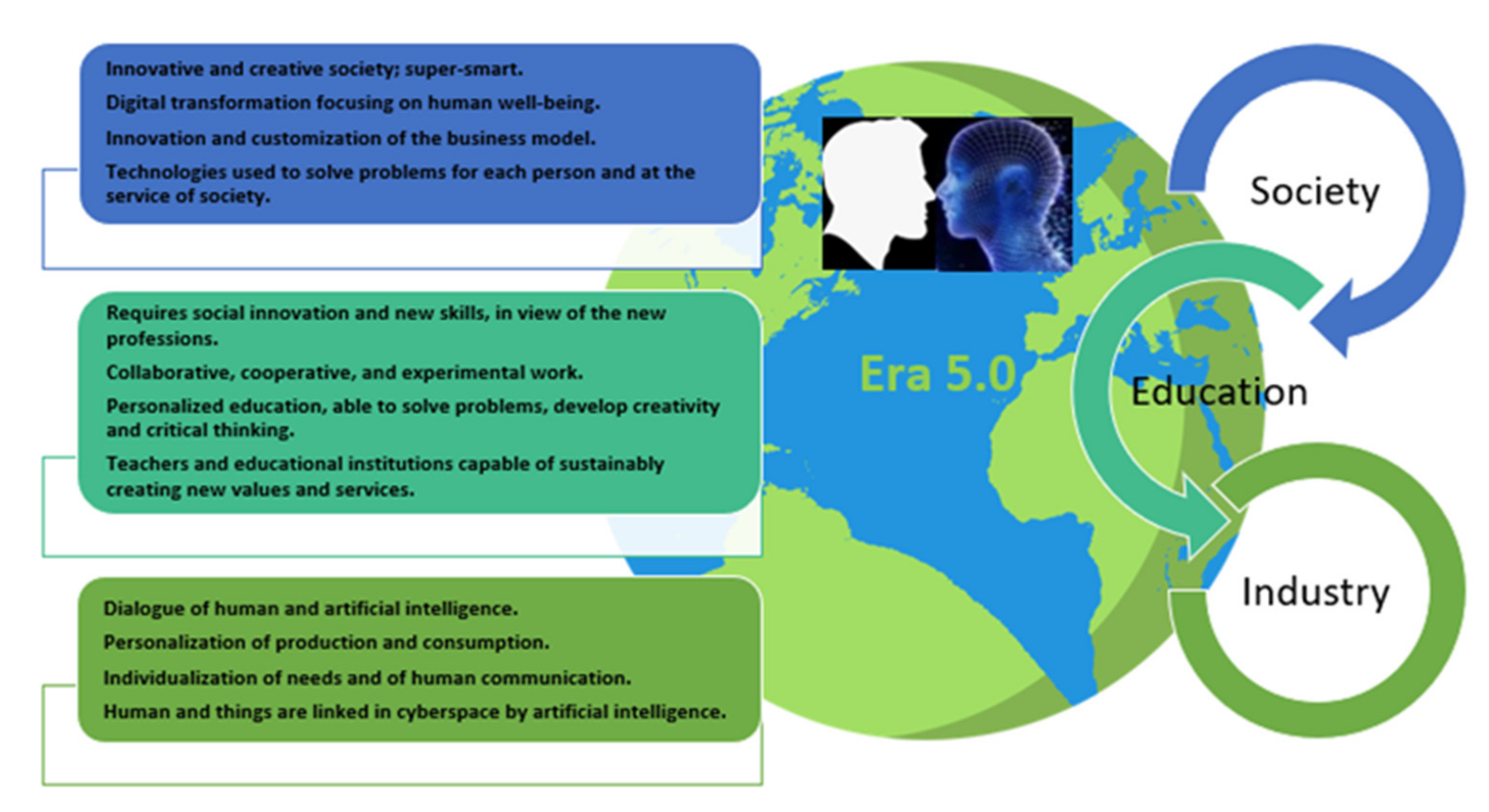 Societies 12 00149 g002