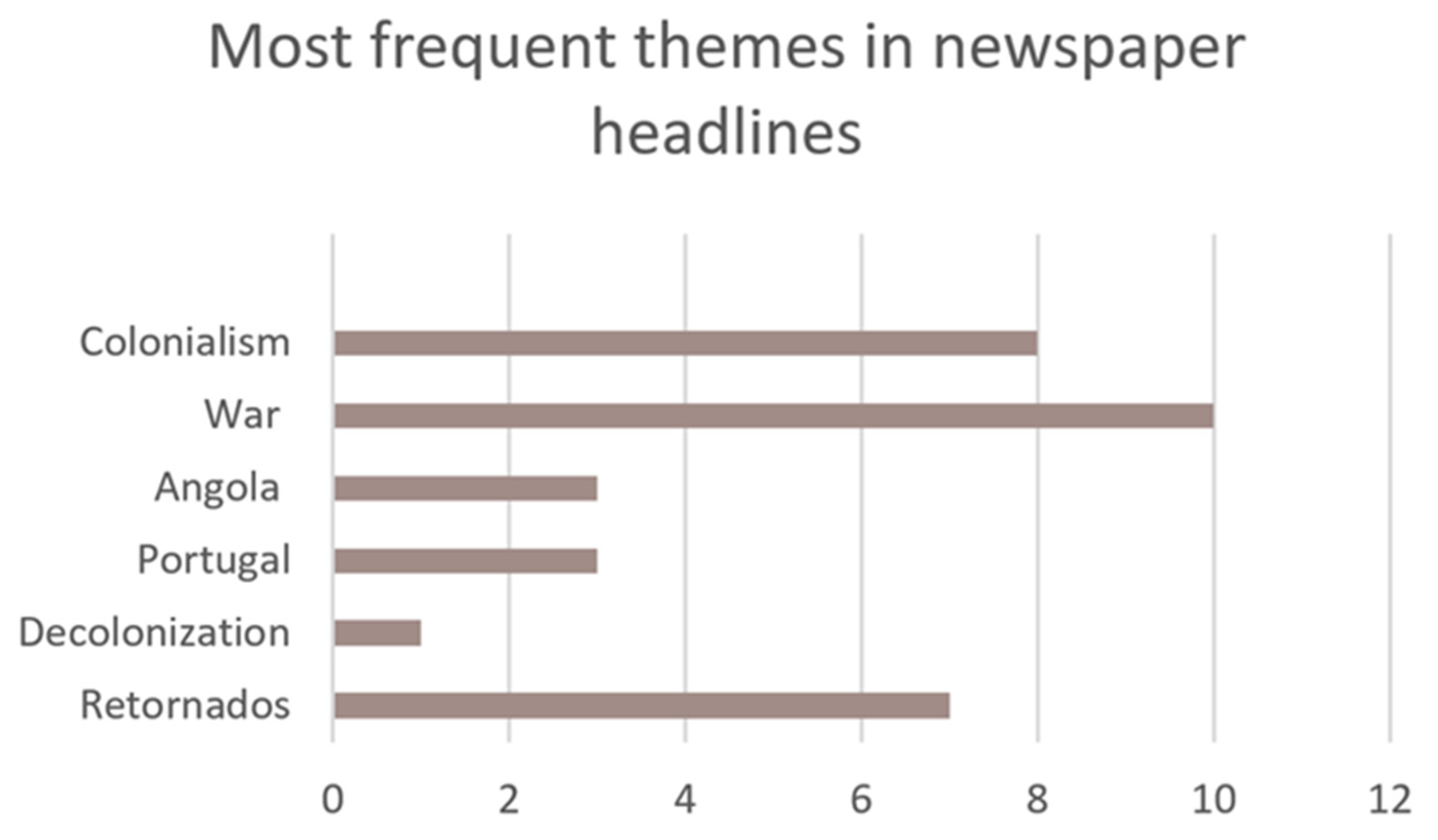 Societies 12 00150 g002