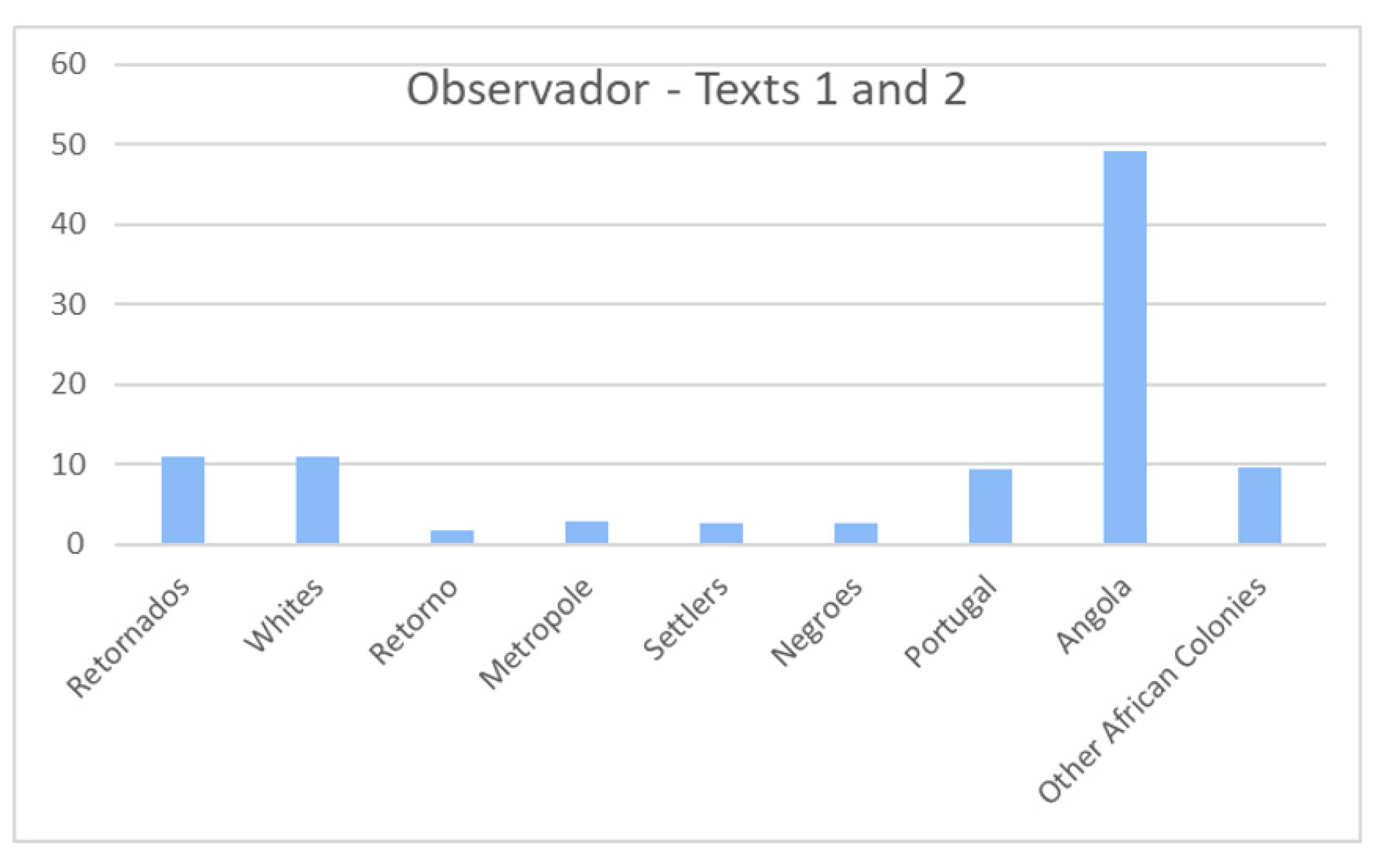 Societies 12 00150 g005