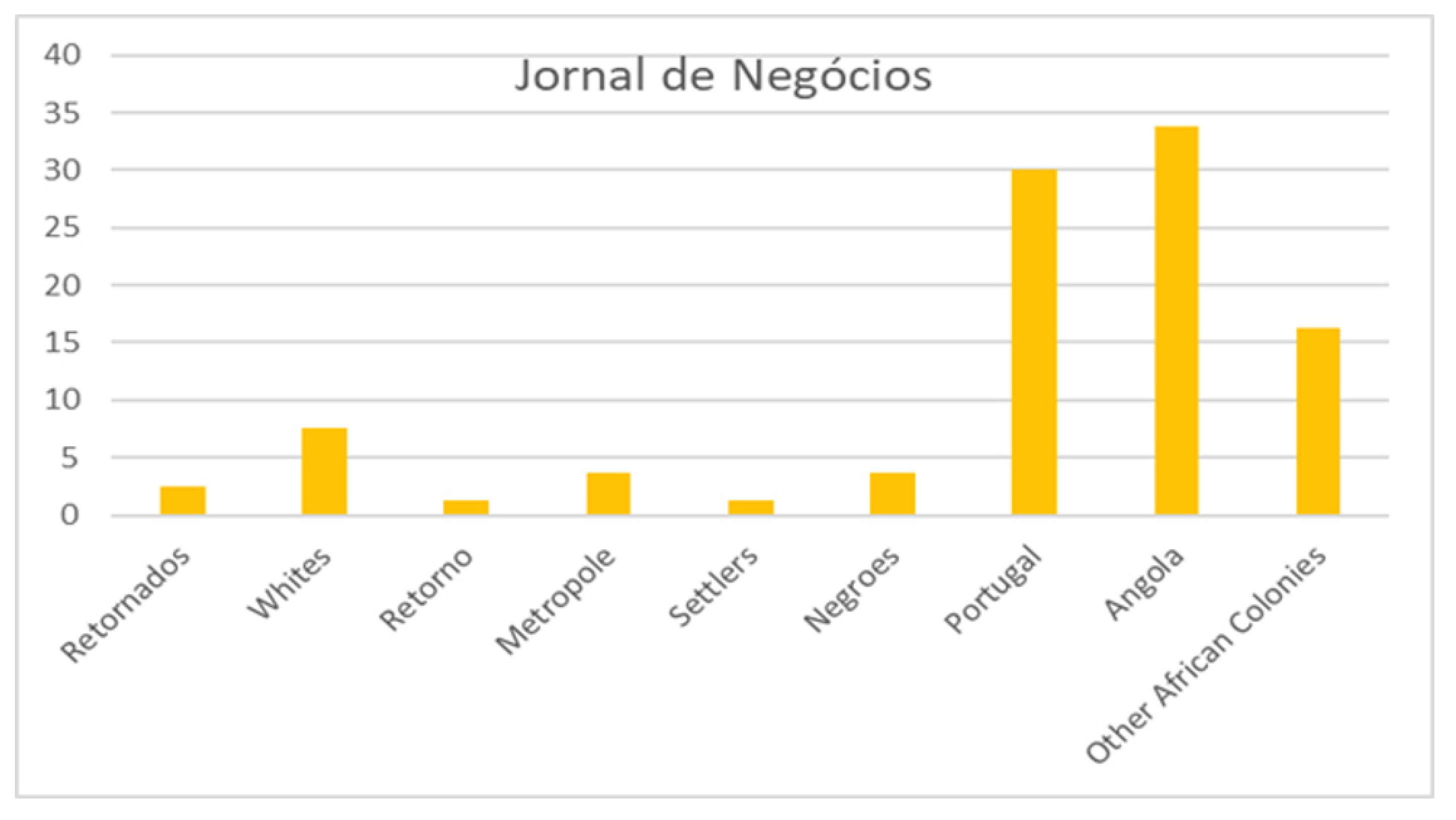 Societies 12 00150 g015
