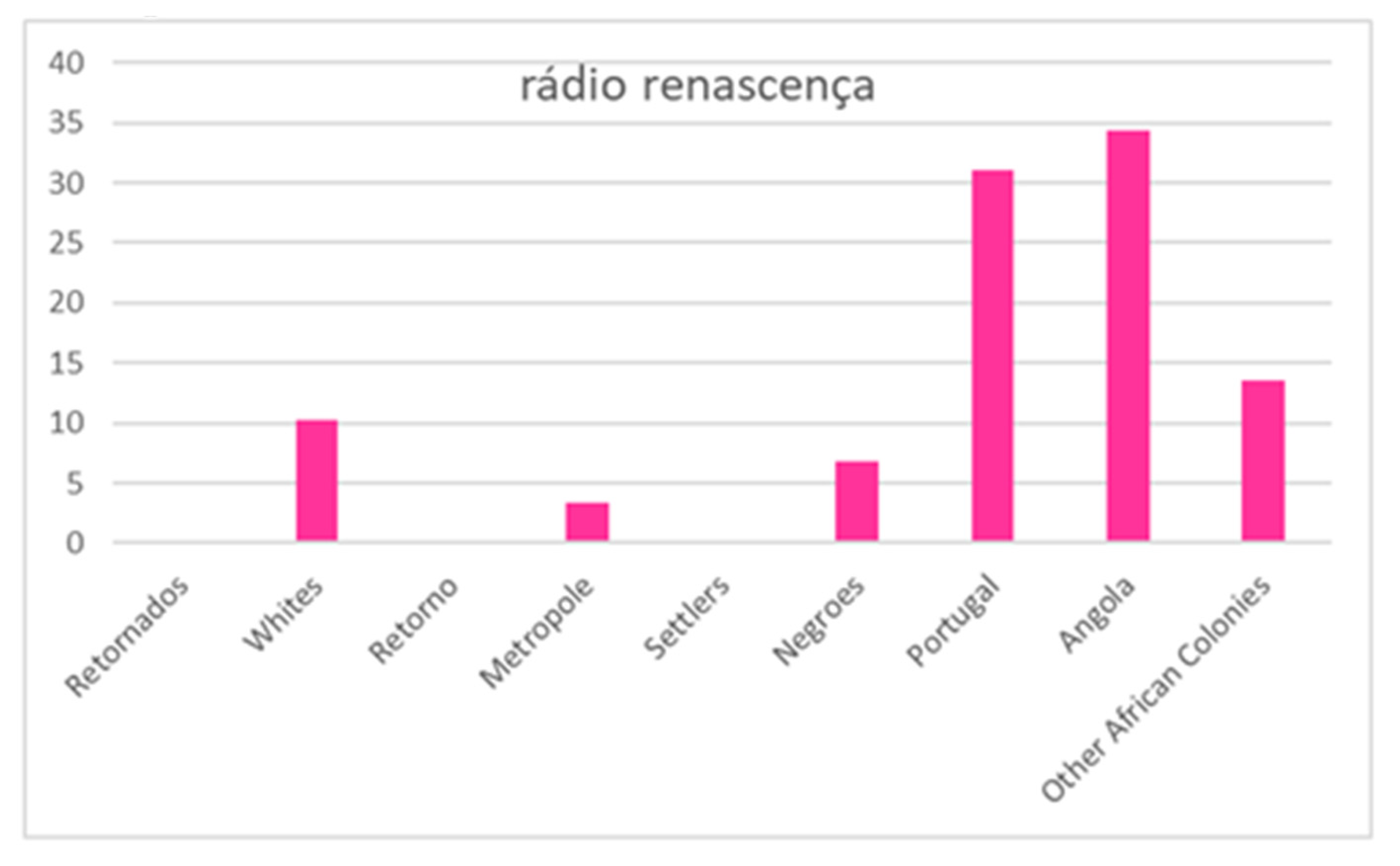 Societies 12 00150 g016