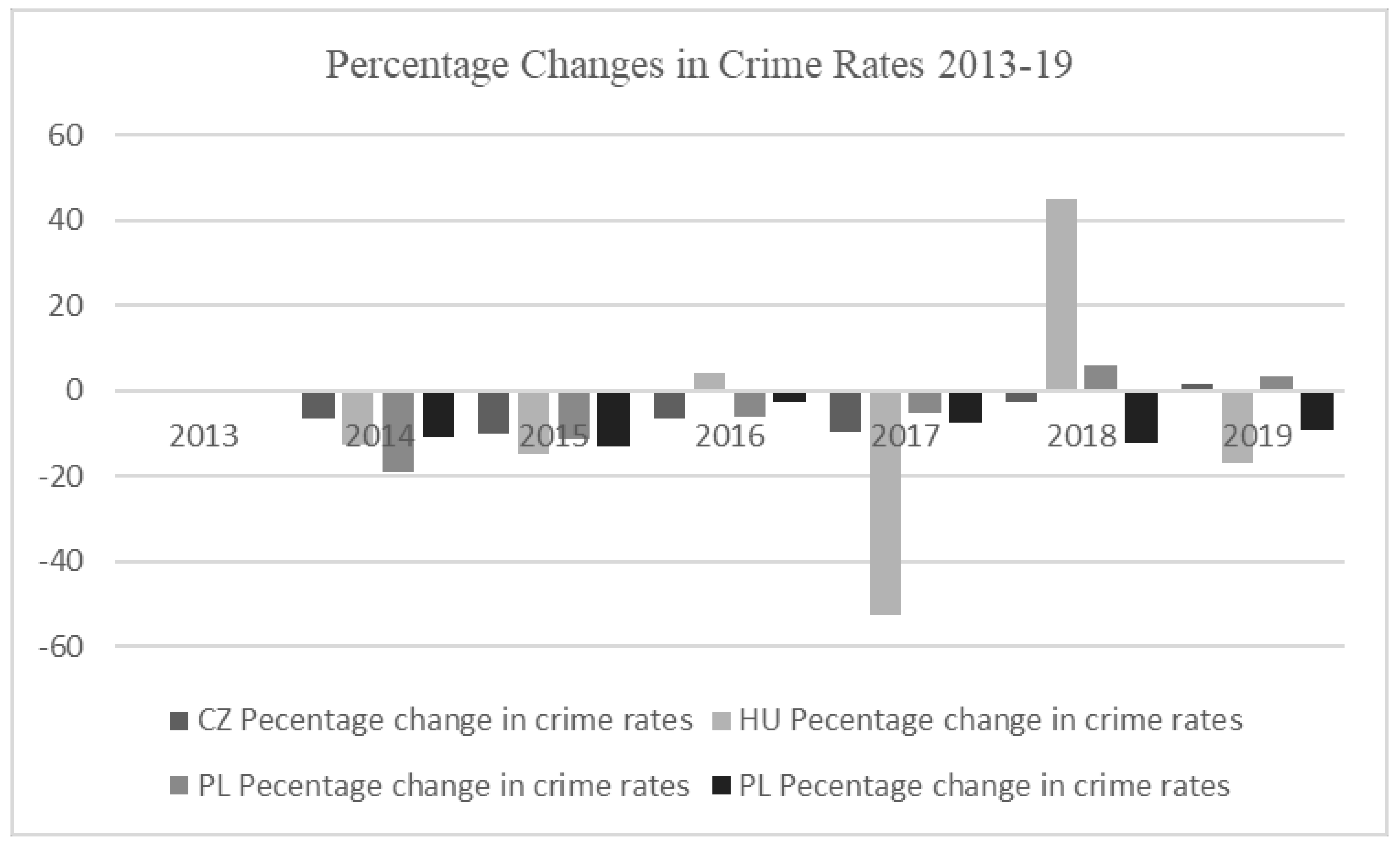 Societies 12 00156 g003