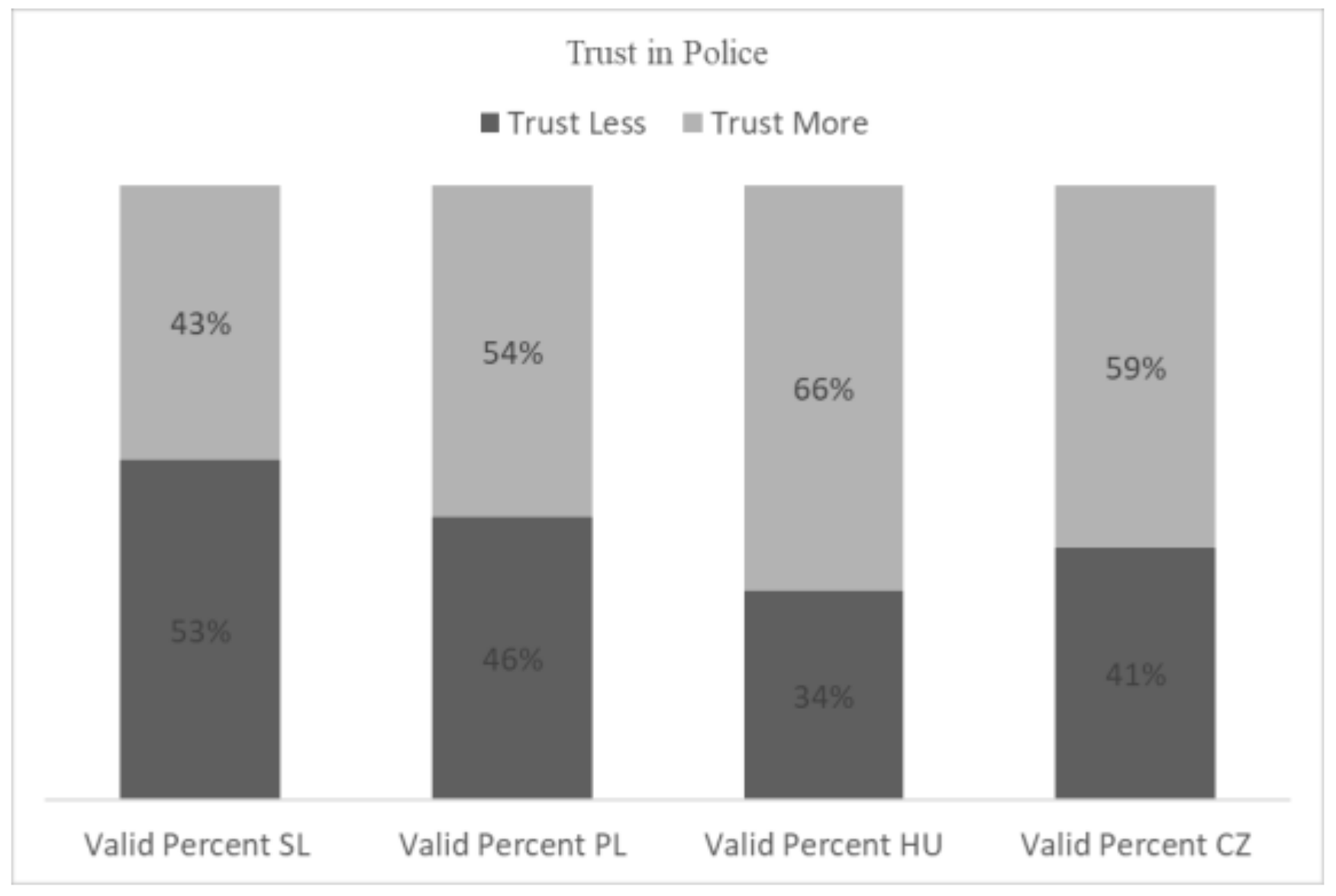 Piza Boy Rape Sex - Societies | Free Full-Text | Incorporating Survey Perceptions of Public  Safety and Security Variables in Crime Rate Analyses for the  Visegrád Group (V4) Countries of Central Europe