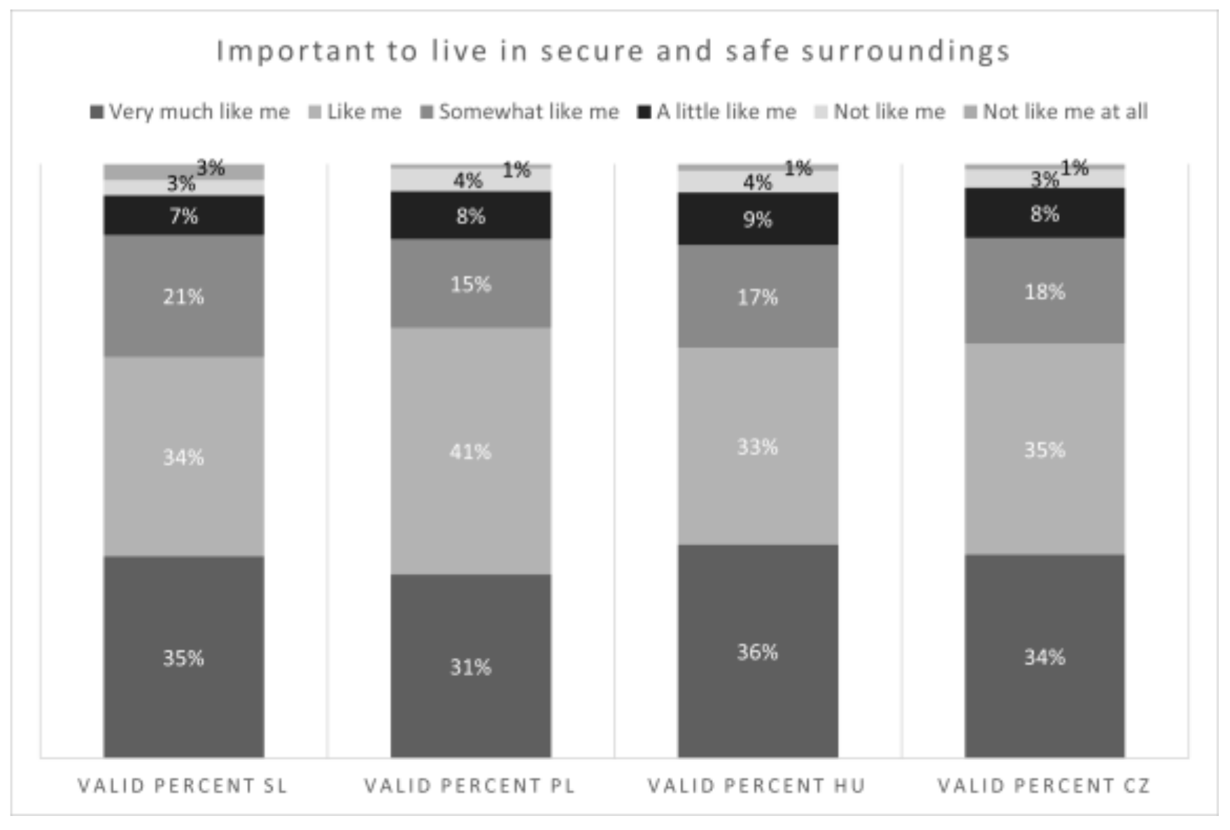 Societies 12 00156 g008