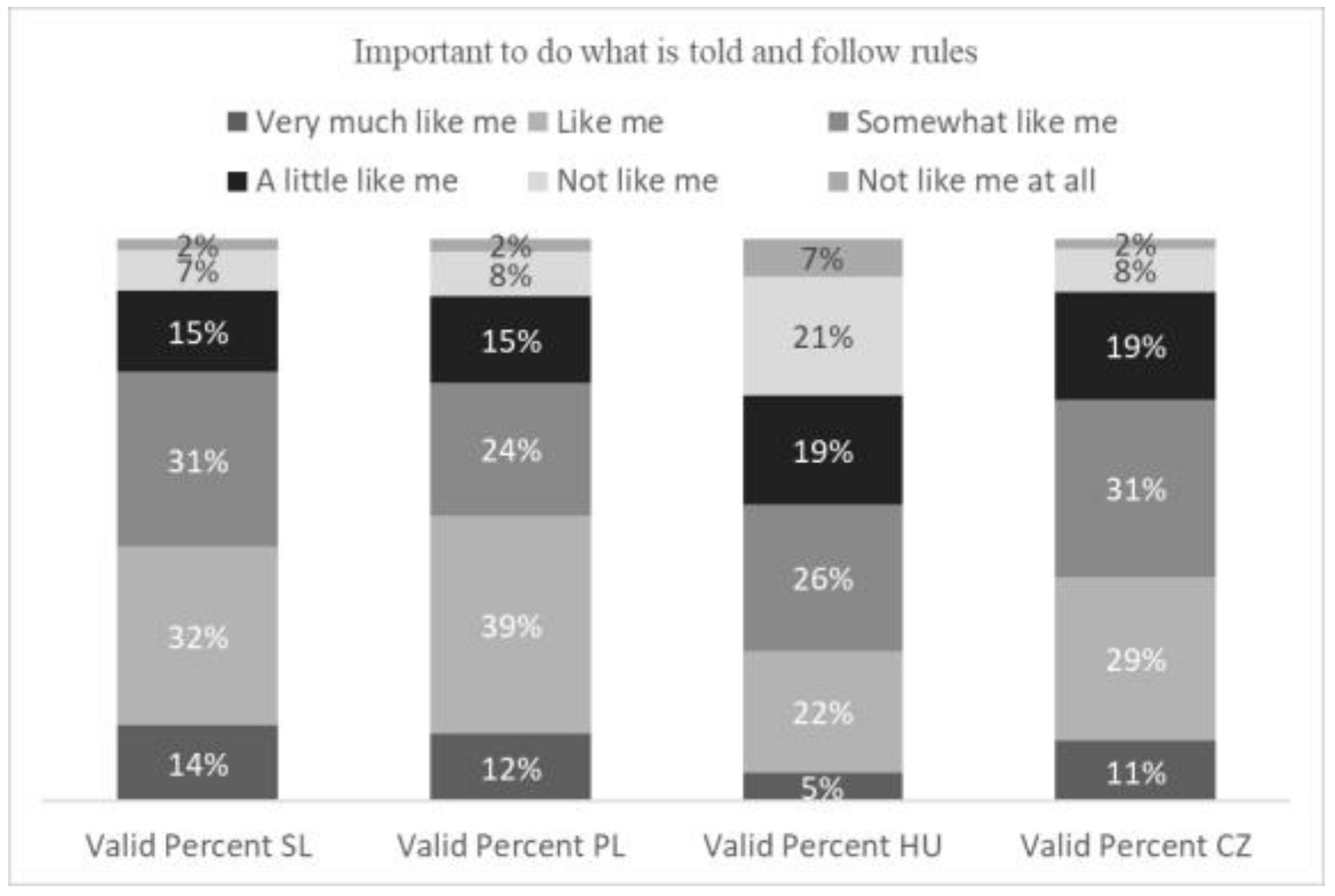Societies 12 00156 g009