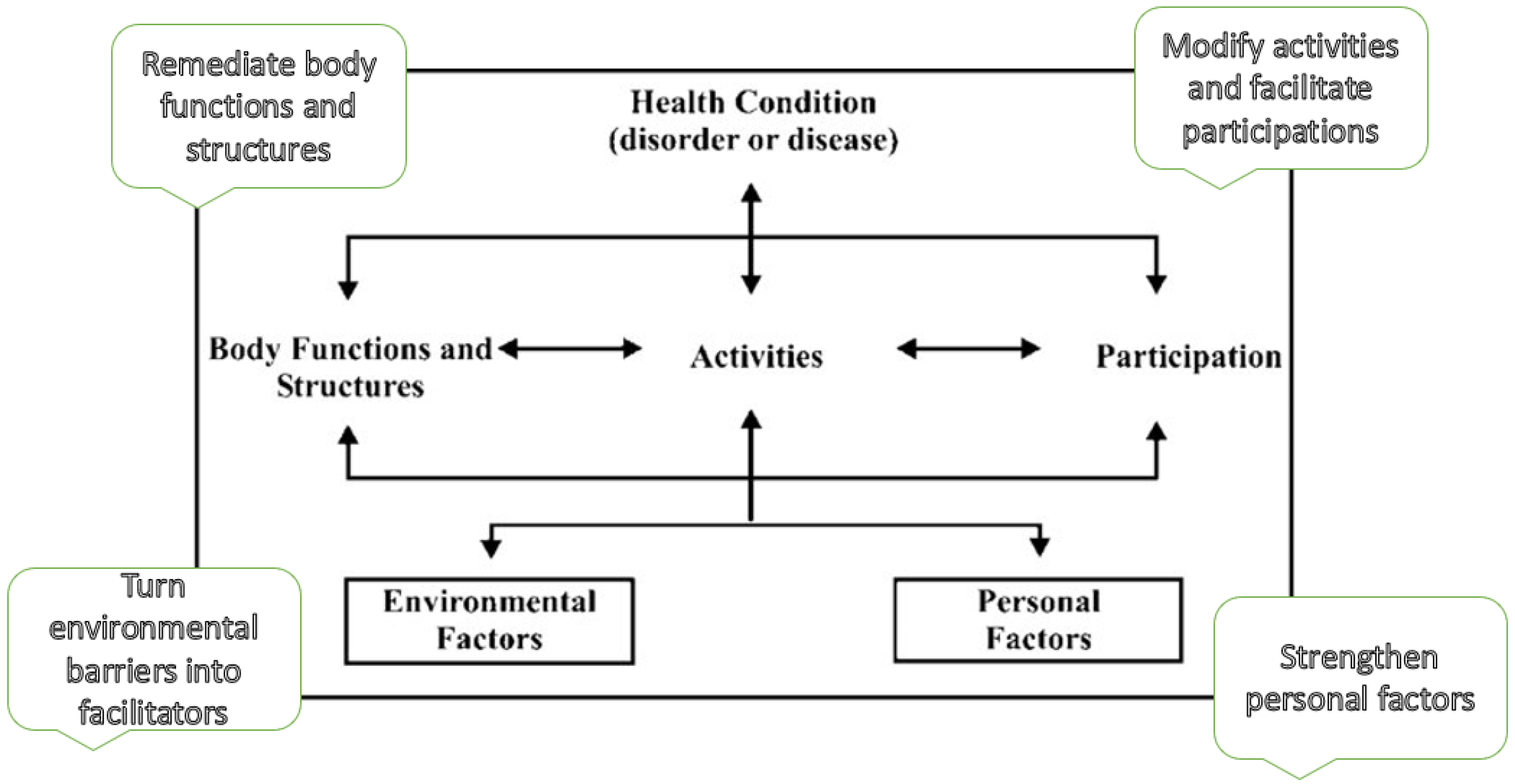 Societies 12 00158 g001 Societies 12 00158 g001