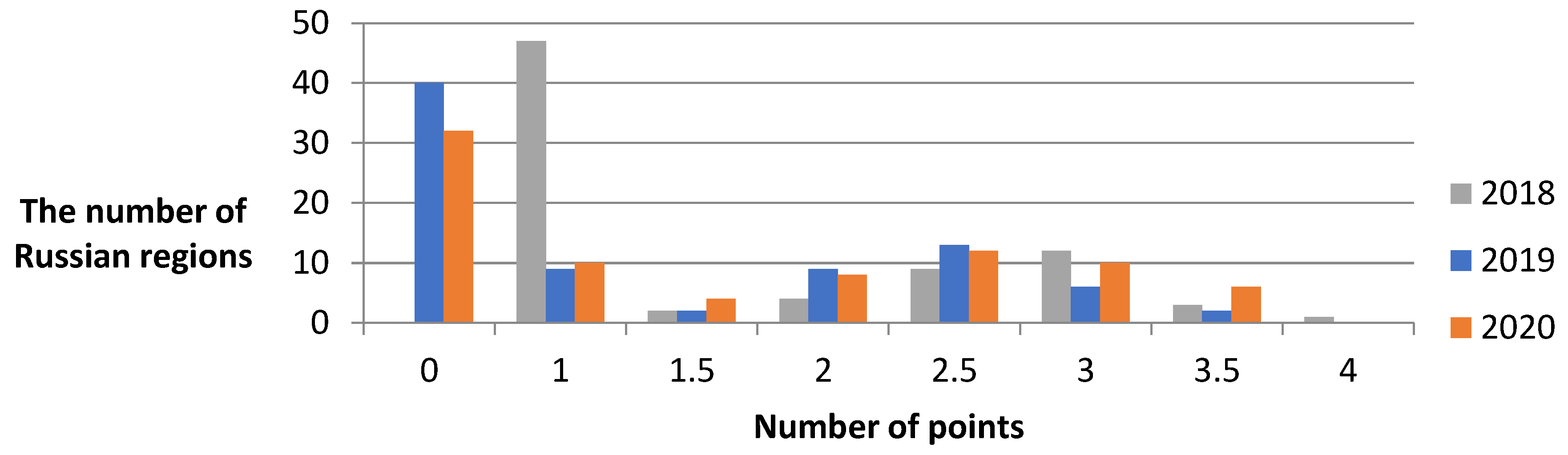 Societies 12 00166 g006 Societies 12 00166 g006