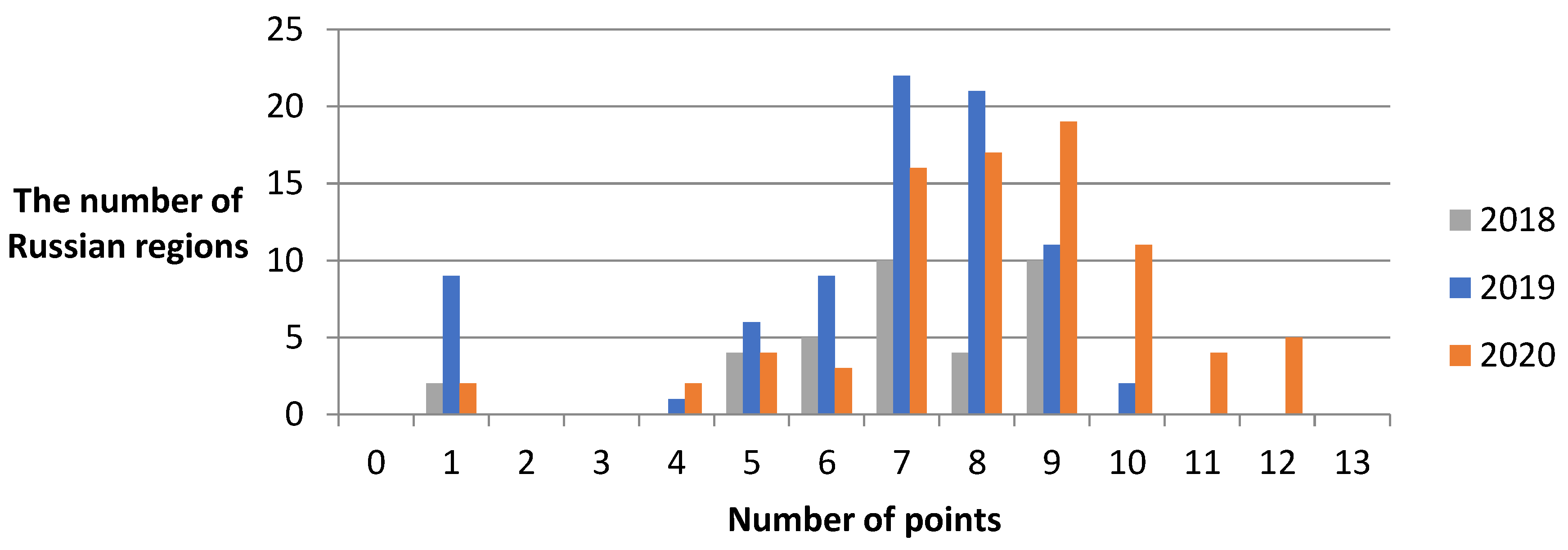 Societies 12 00166 g007 Societies 12 00166 g007