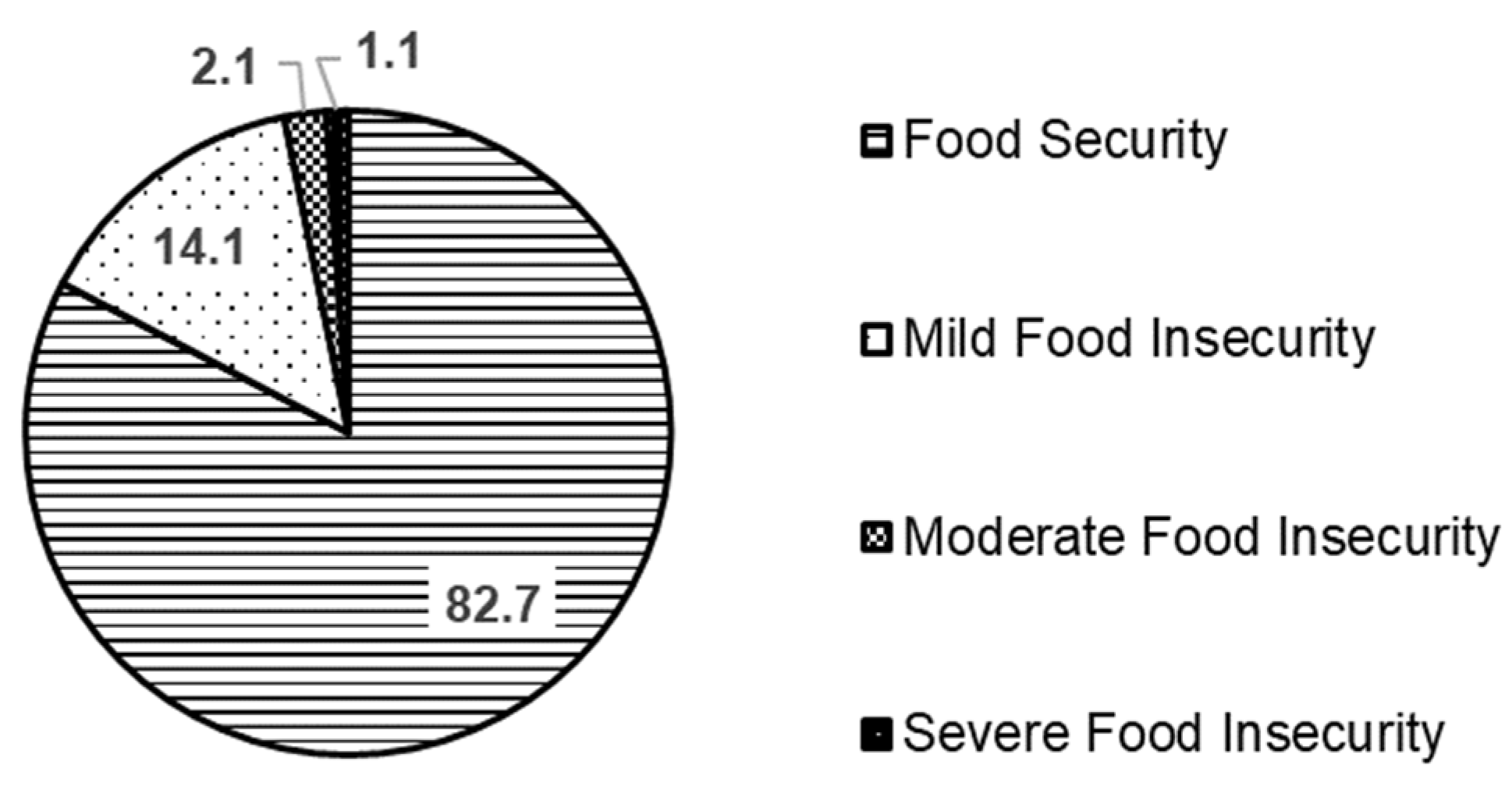 Societies 12 00174 g001