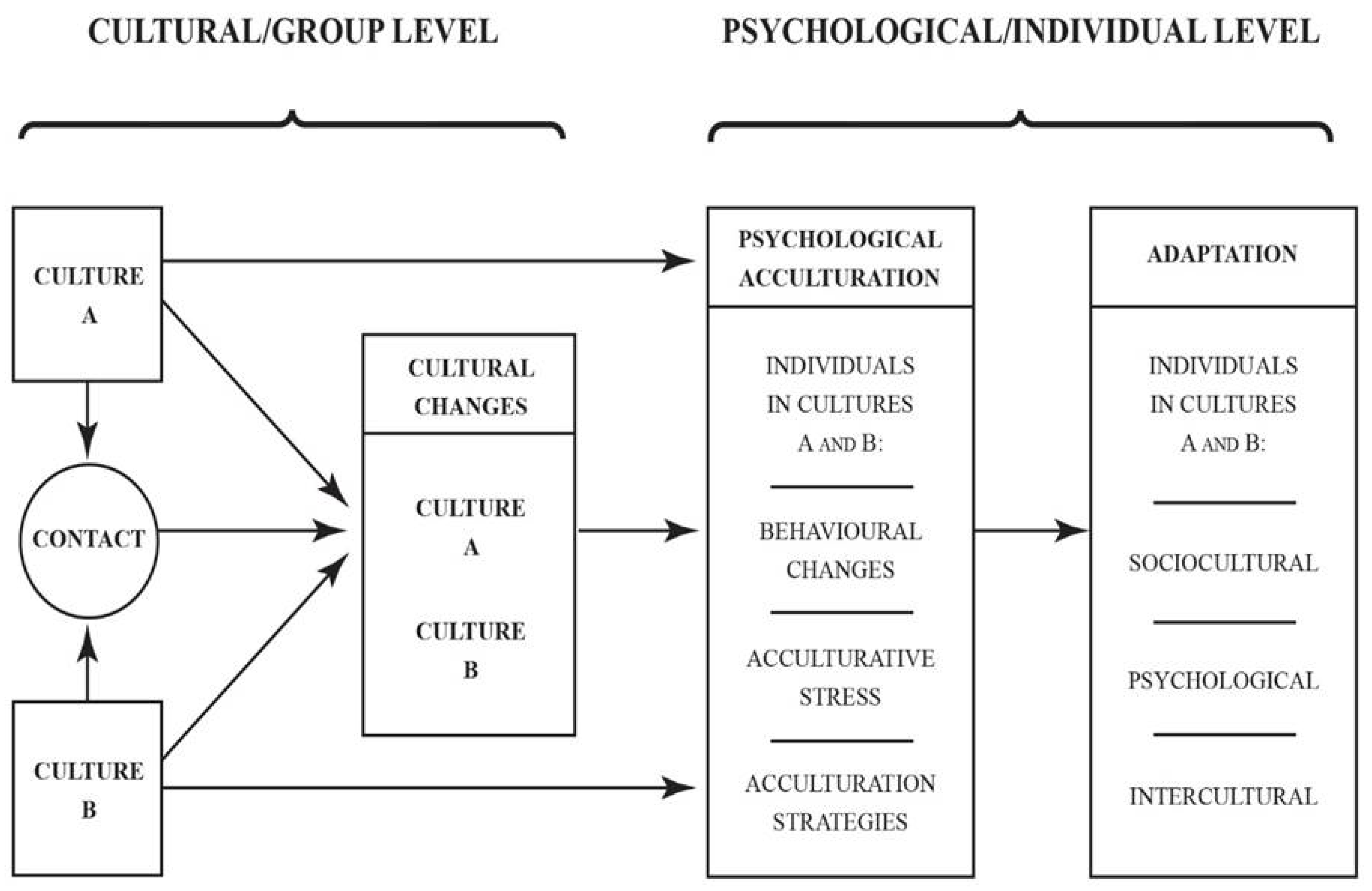 Societies 12 00181 g002