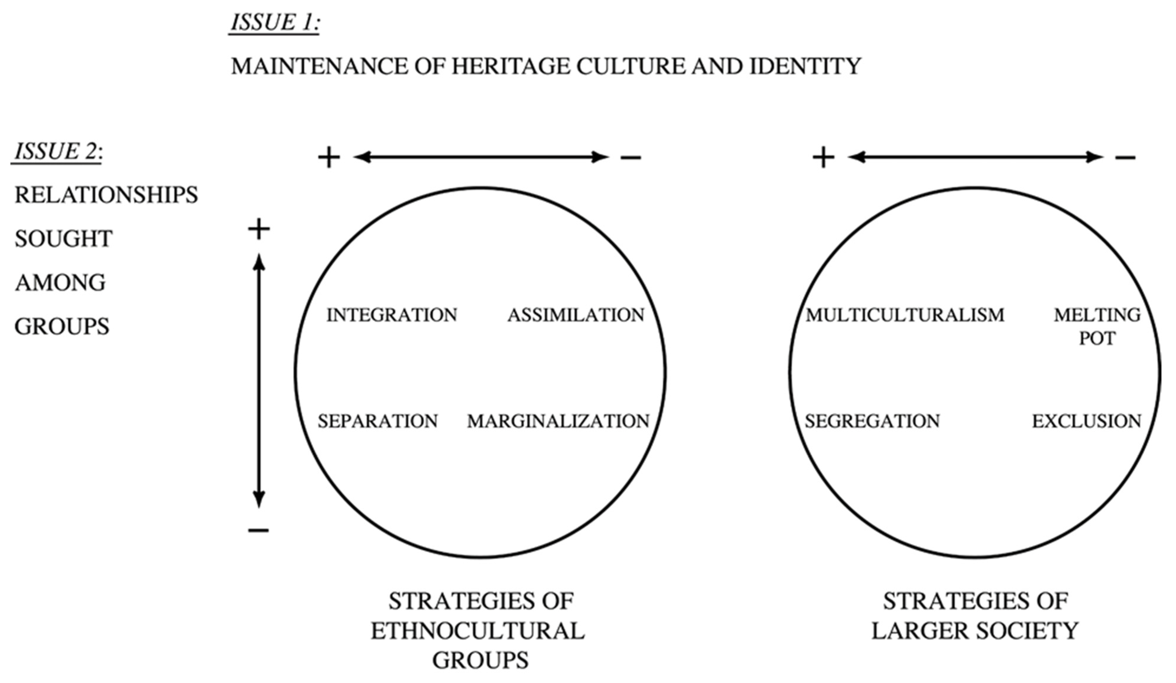 Societies 12 00181 g003