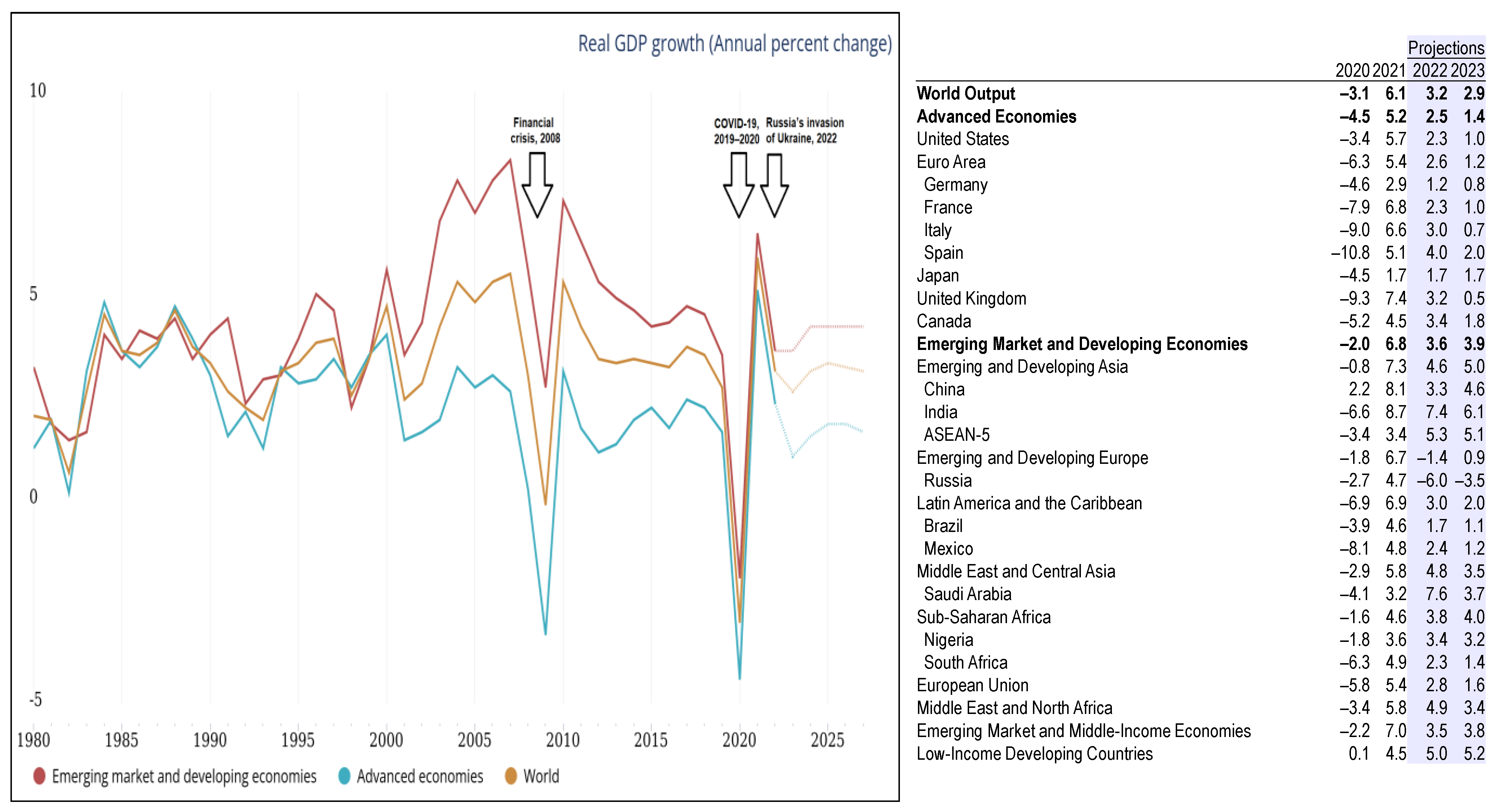 The Increasing gap between North and South: a globalization paradox