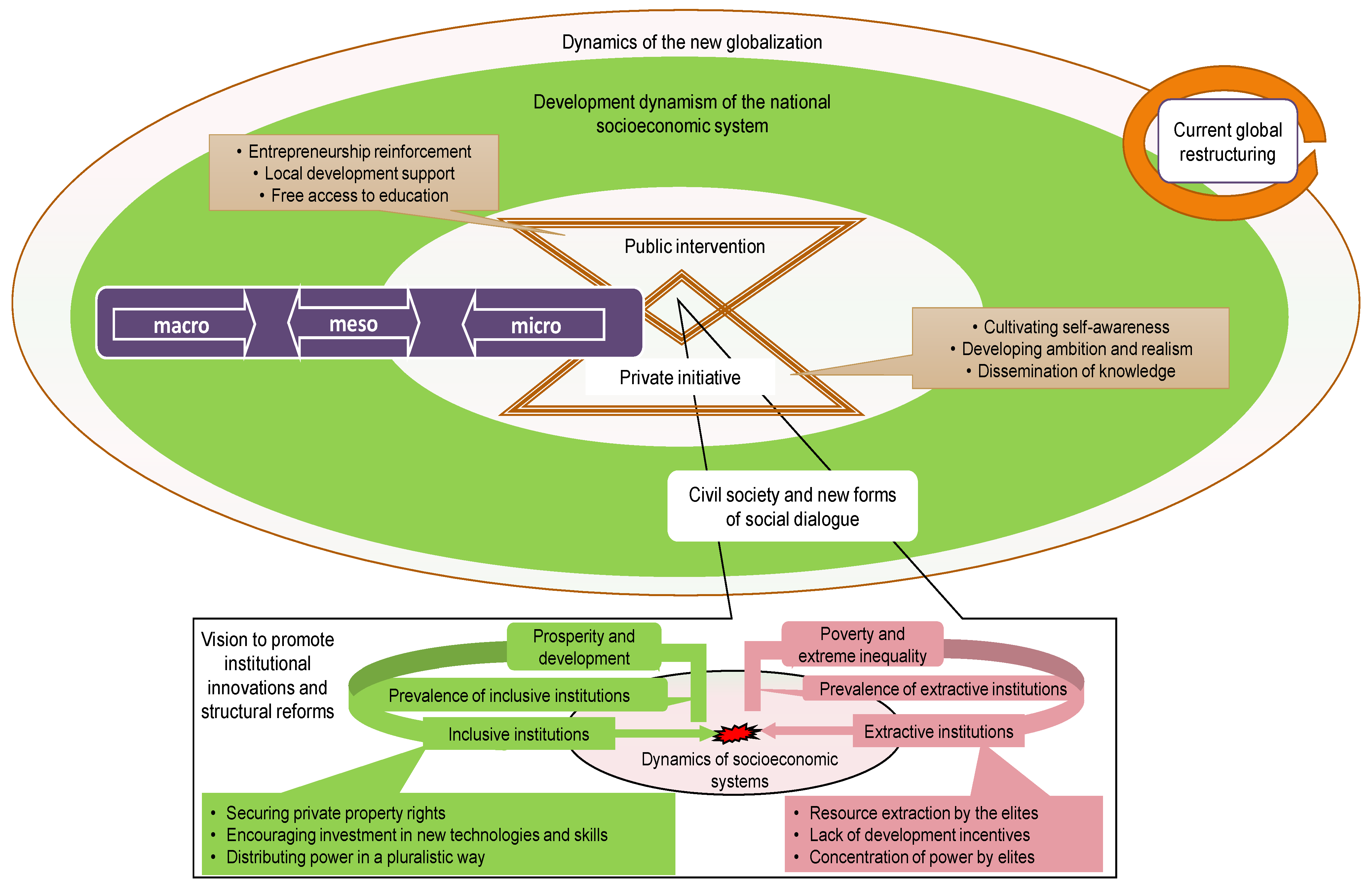 Societies 12 00187 g002