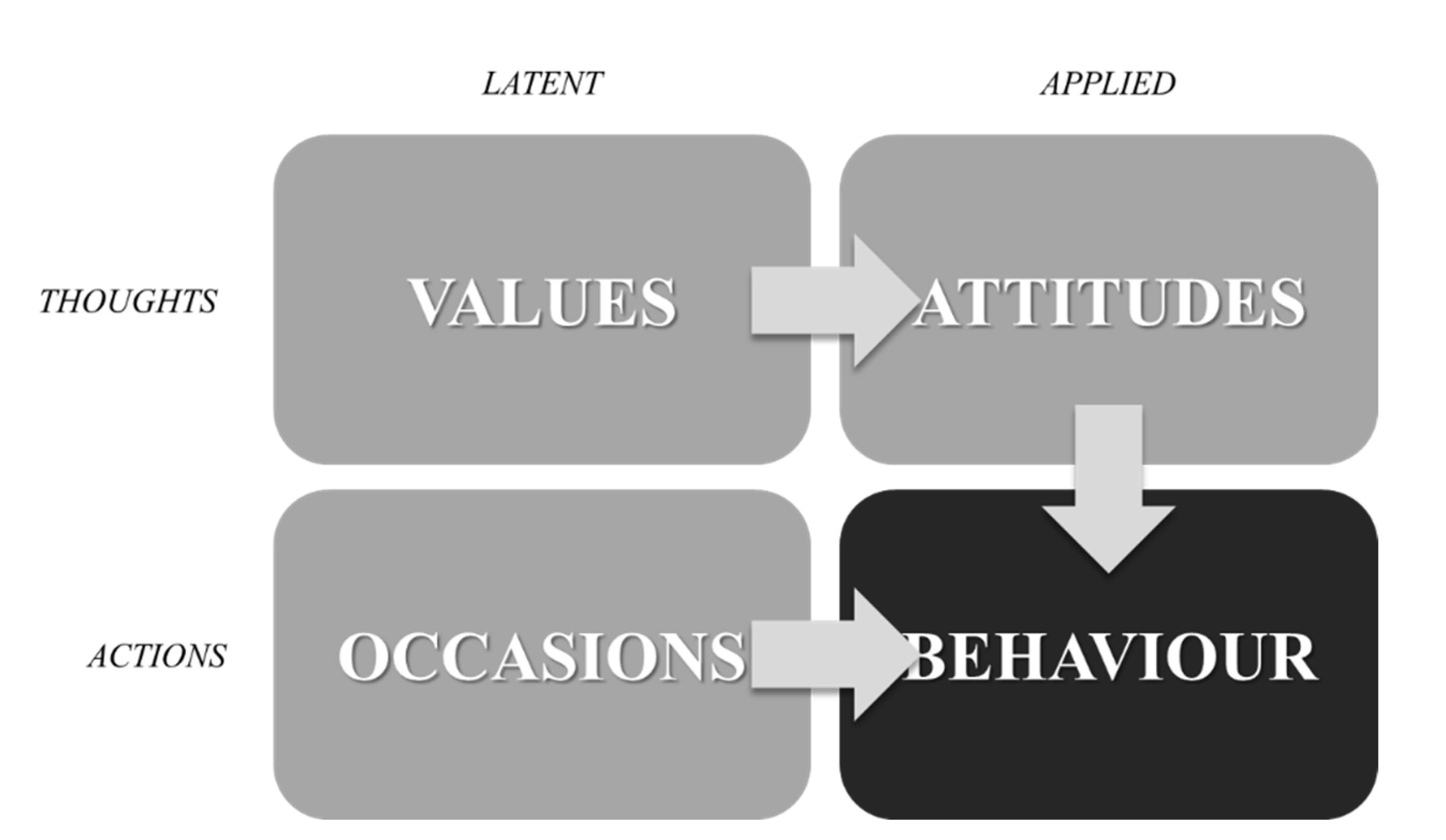Societies 12 00191 g001