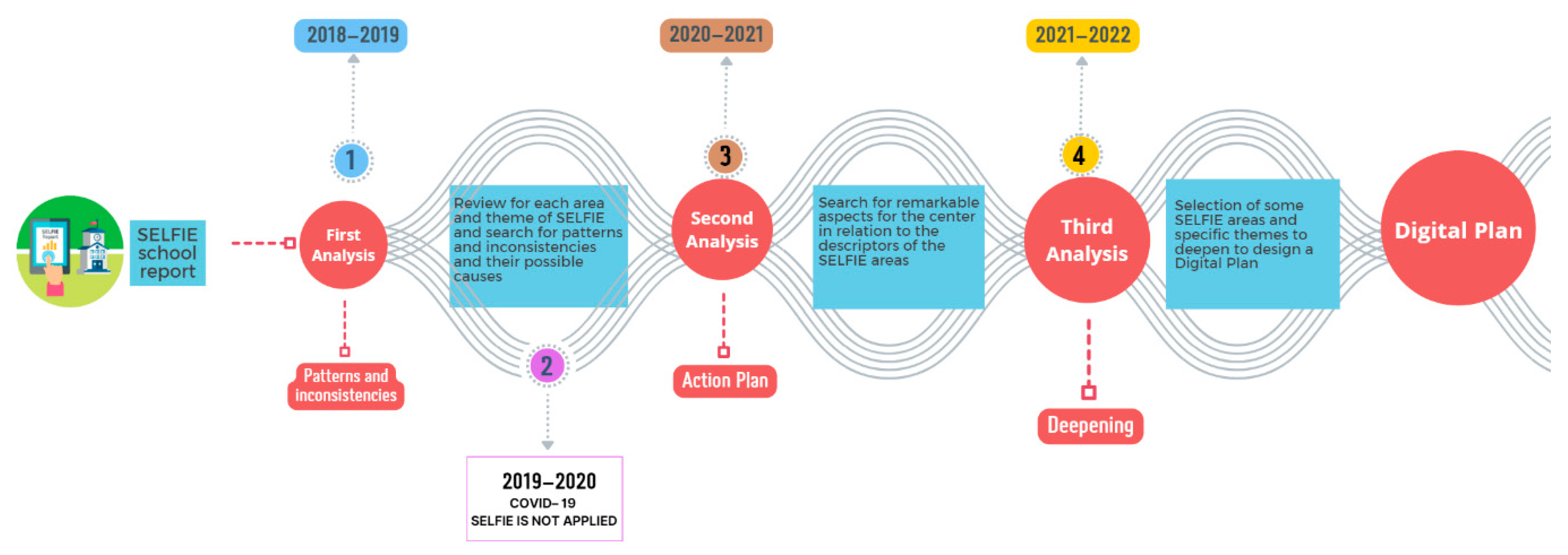 Societies 12 00193 g001 Societies 12 00193 g001
