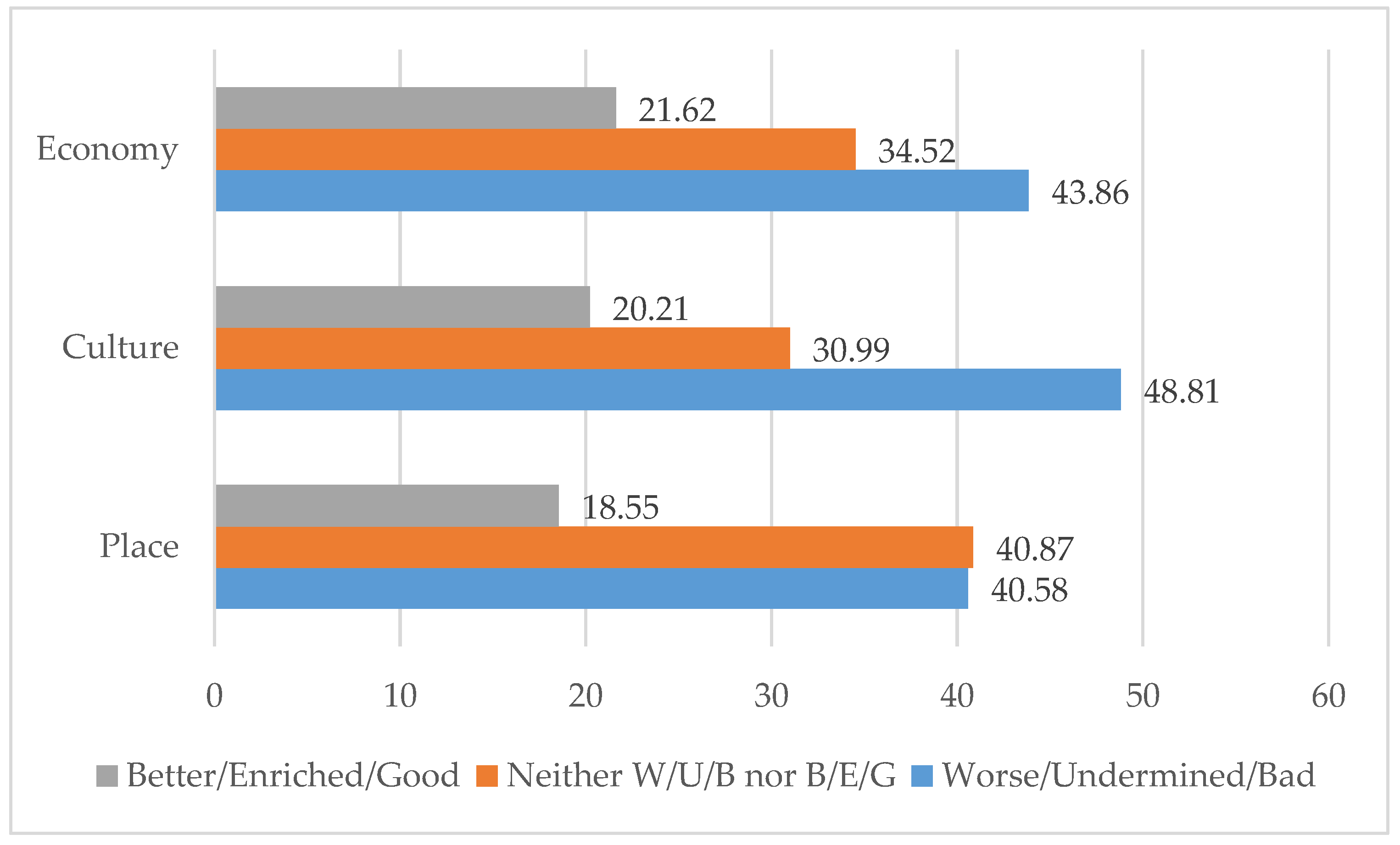 Societies 12 00194 g002