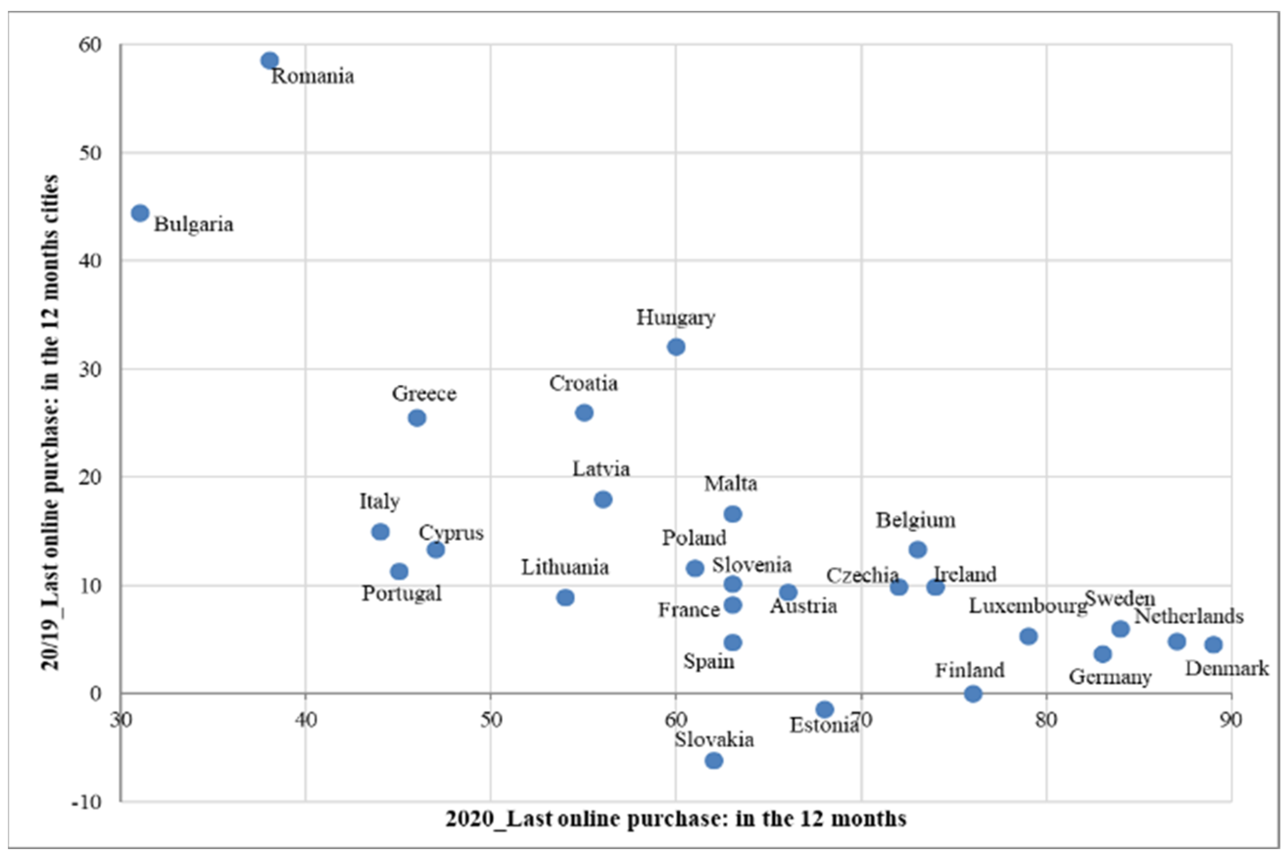 Societies 13 00004 g001