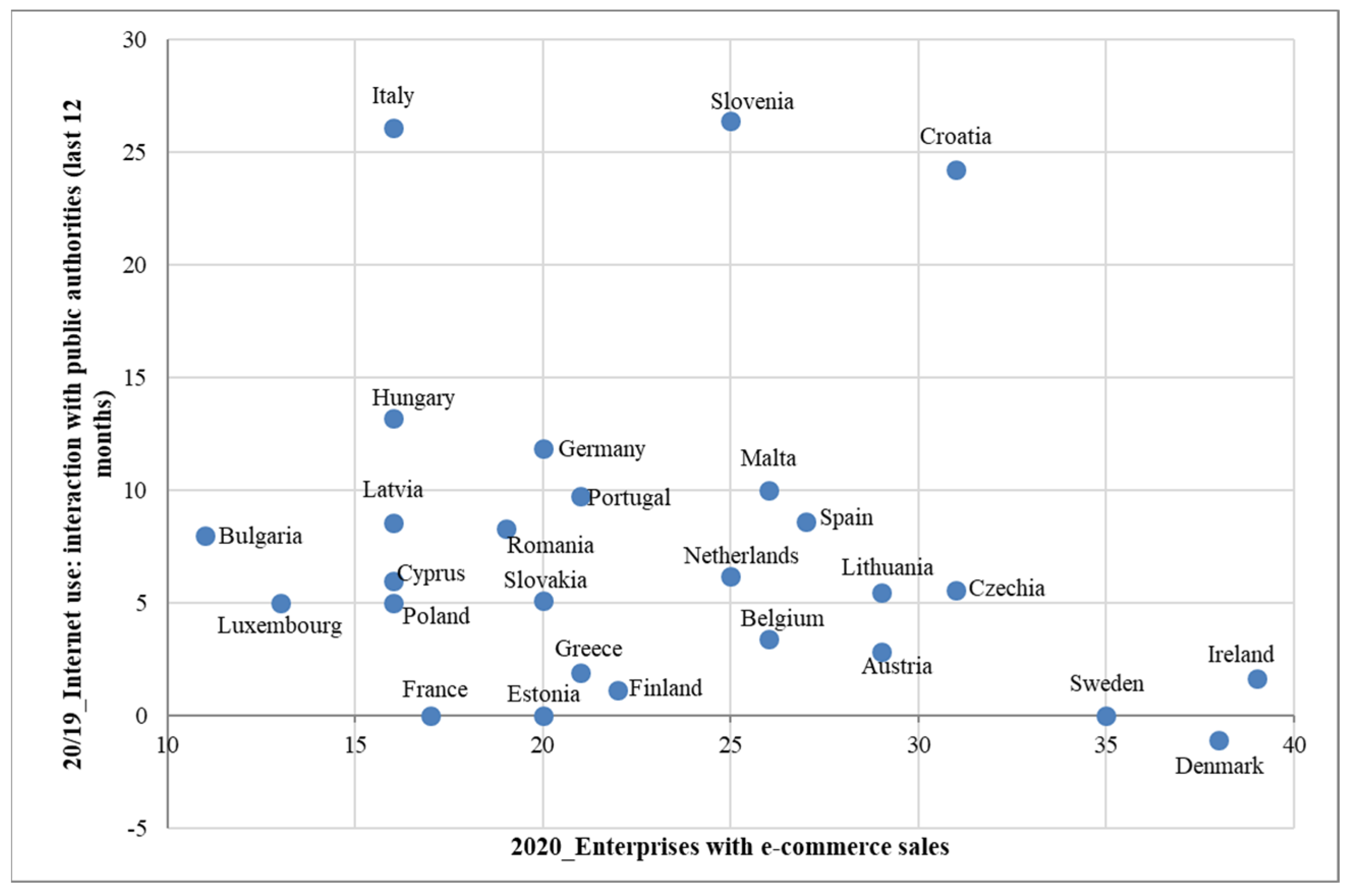 Societies 13 00004 g002