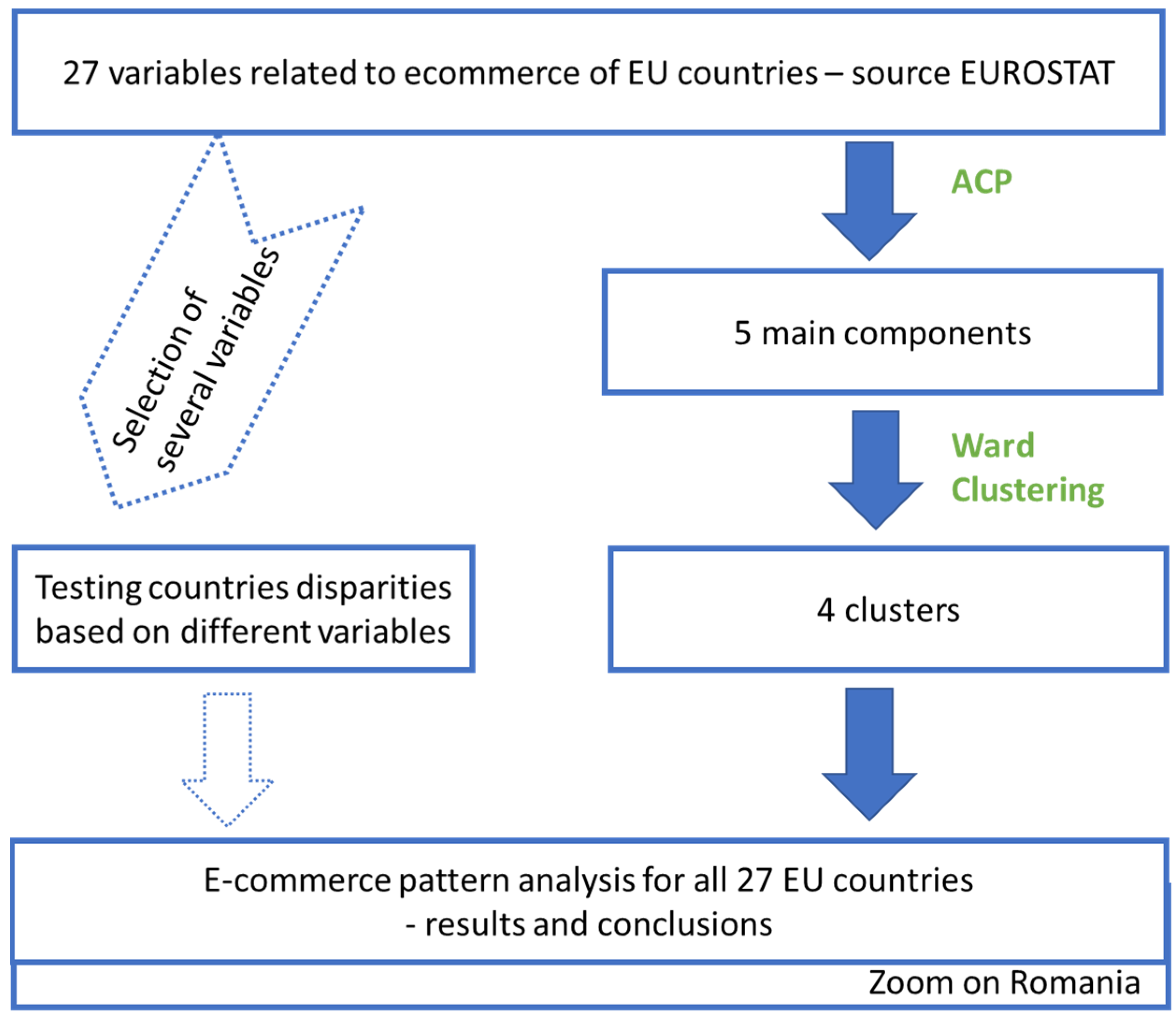 Societies 13 00004 g003