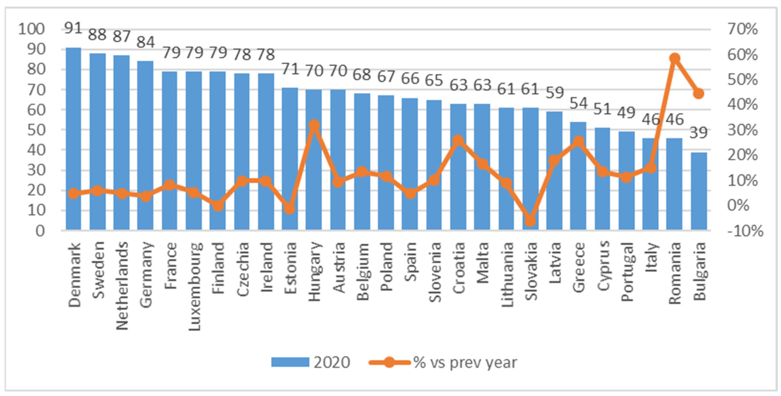 Societies 13 00004 g006