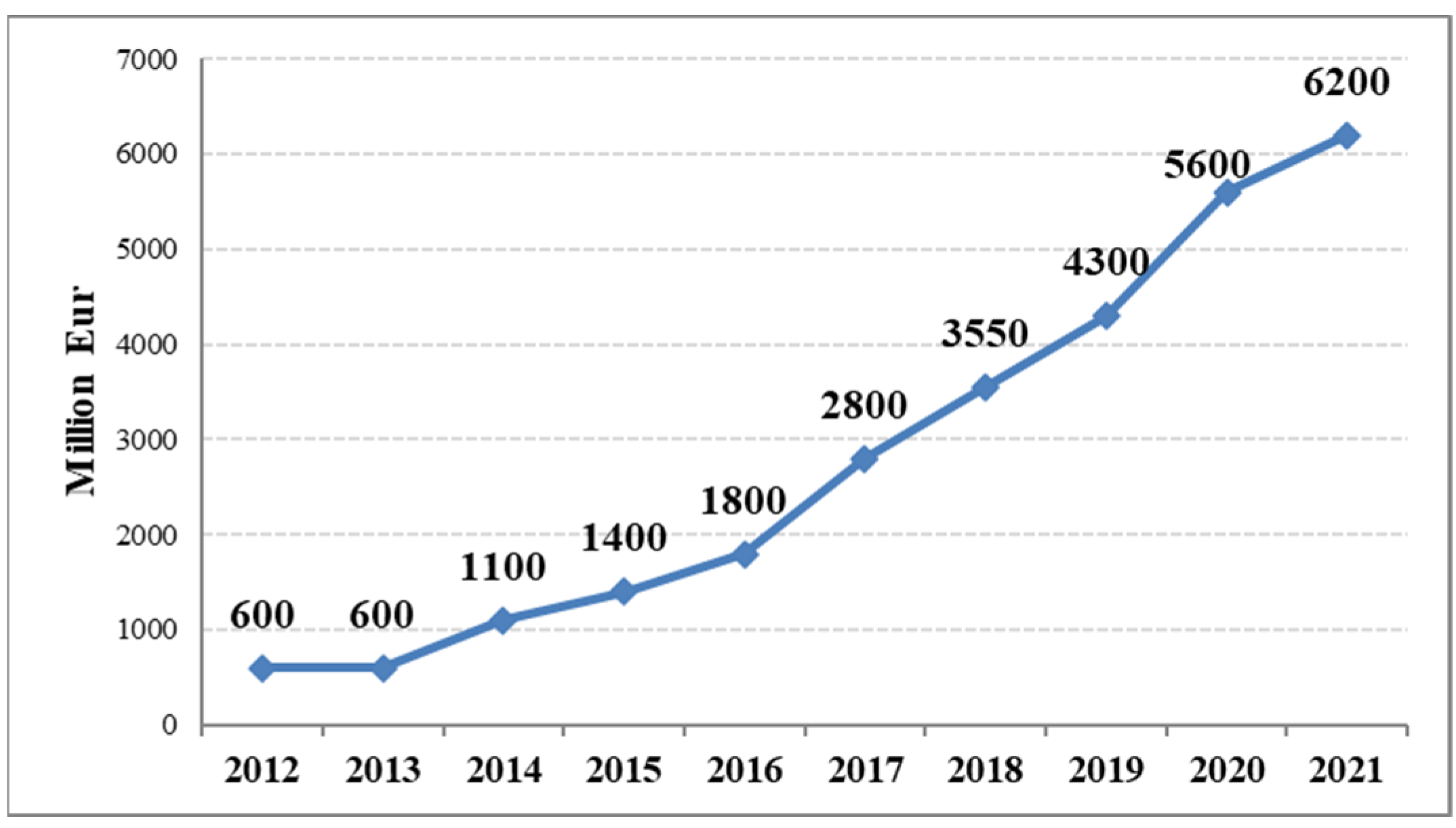 Societies 13 00004 g007