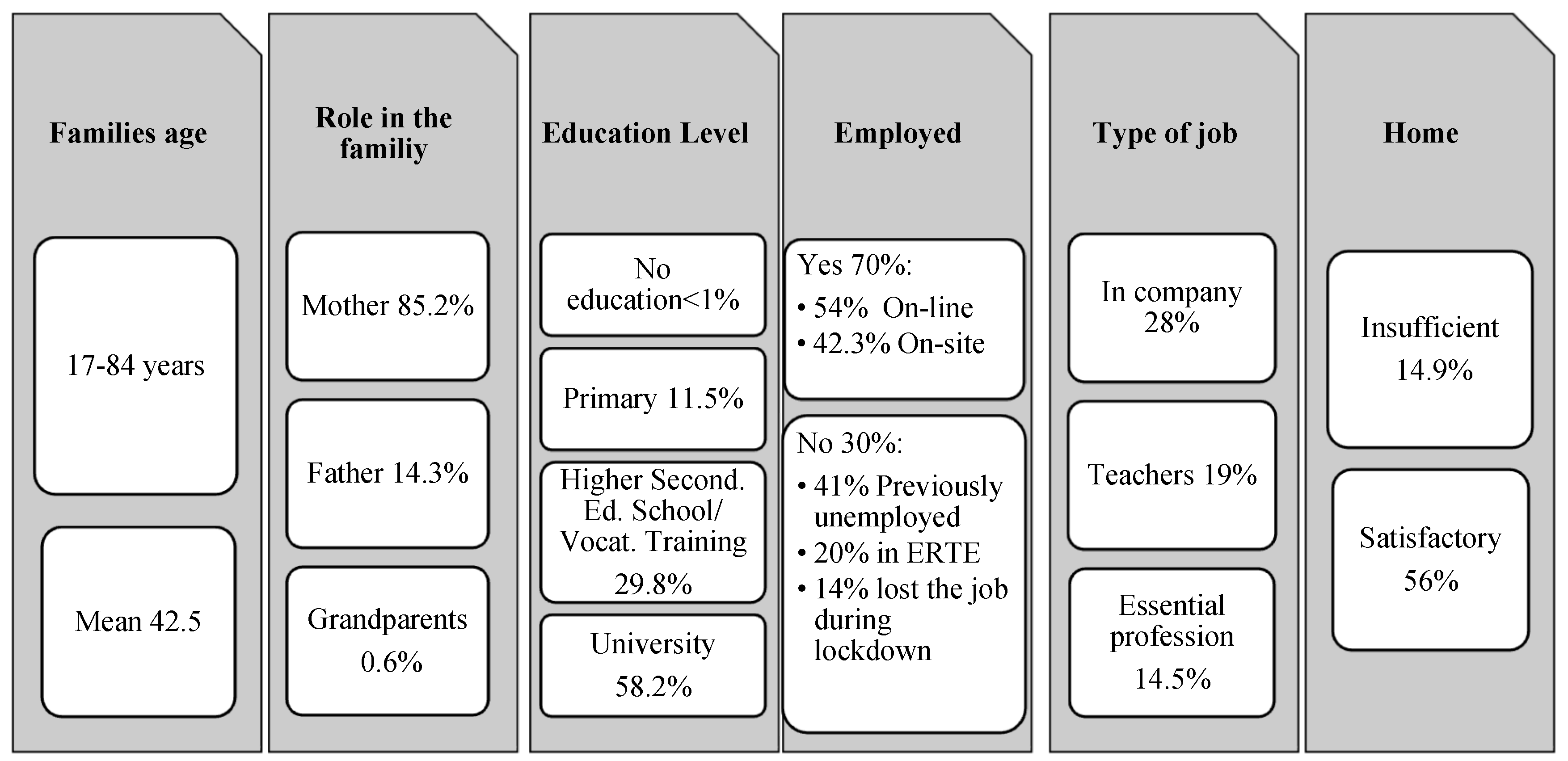 Societies 13 00010 g001 Societies 13 00010 g001