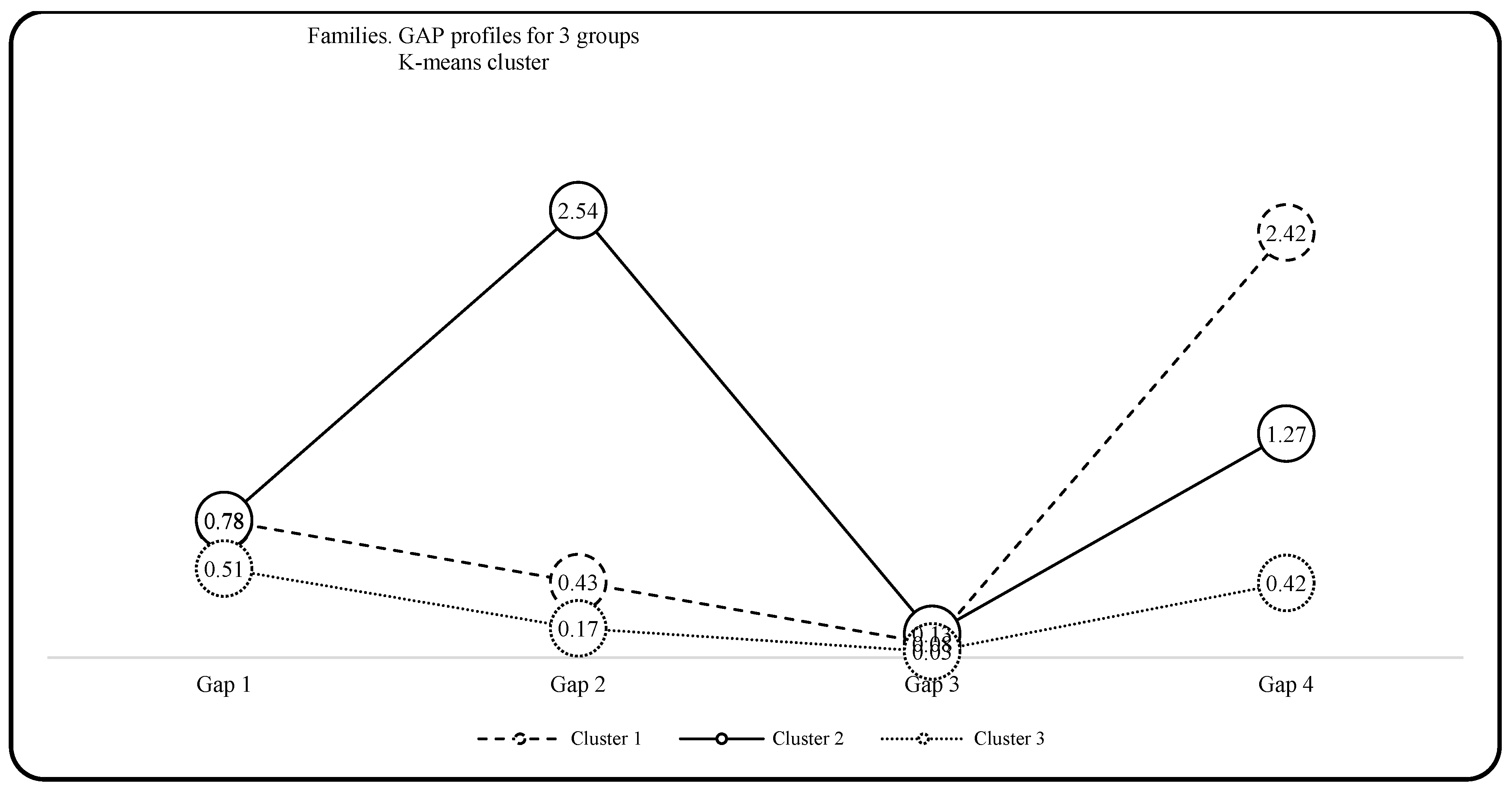 Societies 13 00010 g003 Societies 13 00010 g003