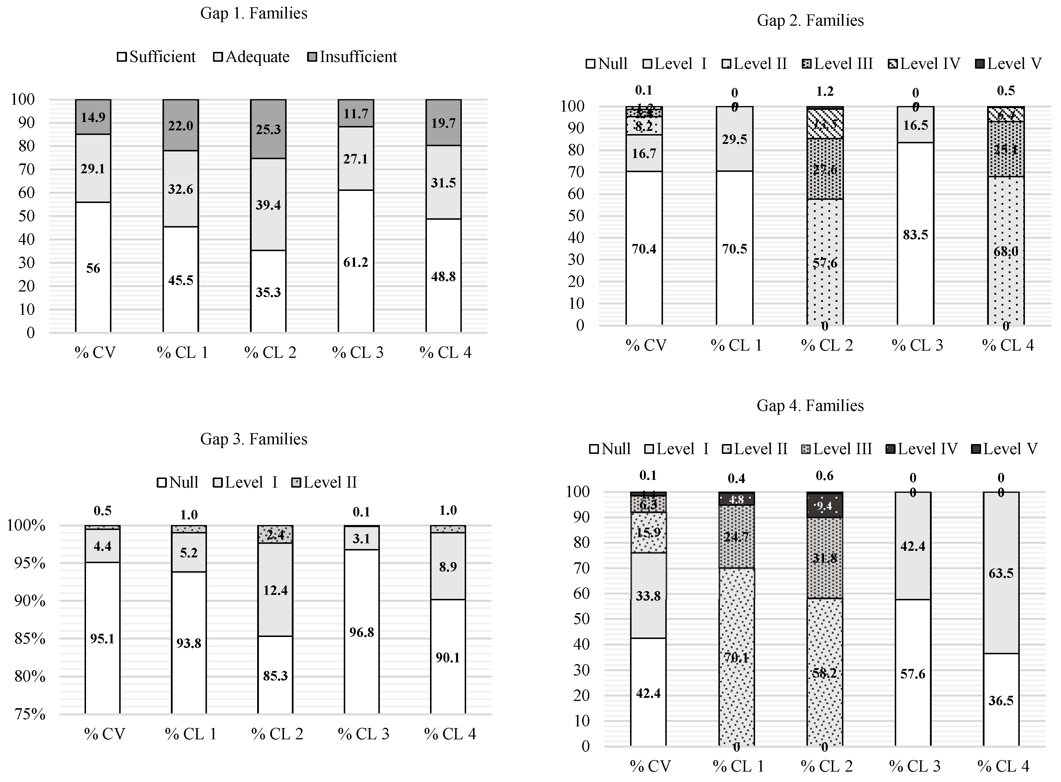 Societies 13 00010 g005 Societies 13 00010 g005