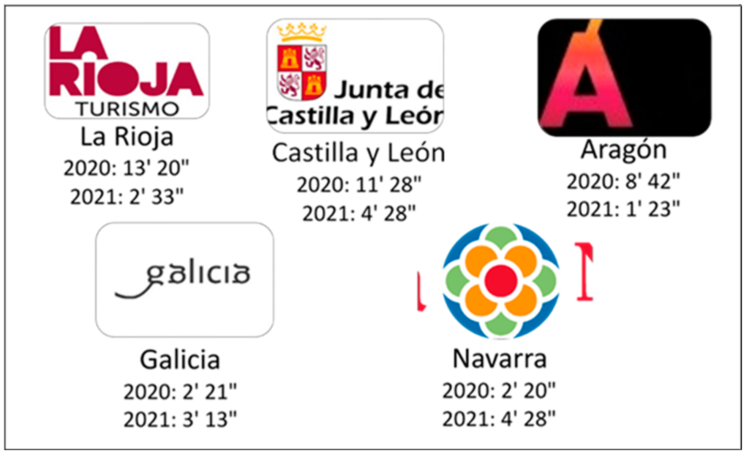 Societies 13 00016 g005 550