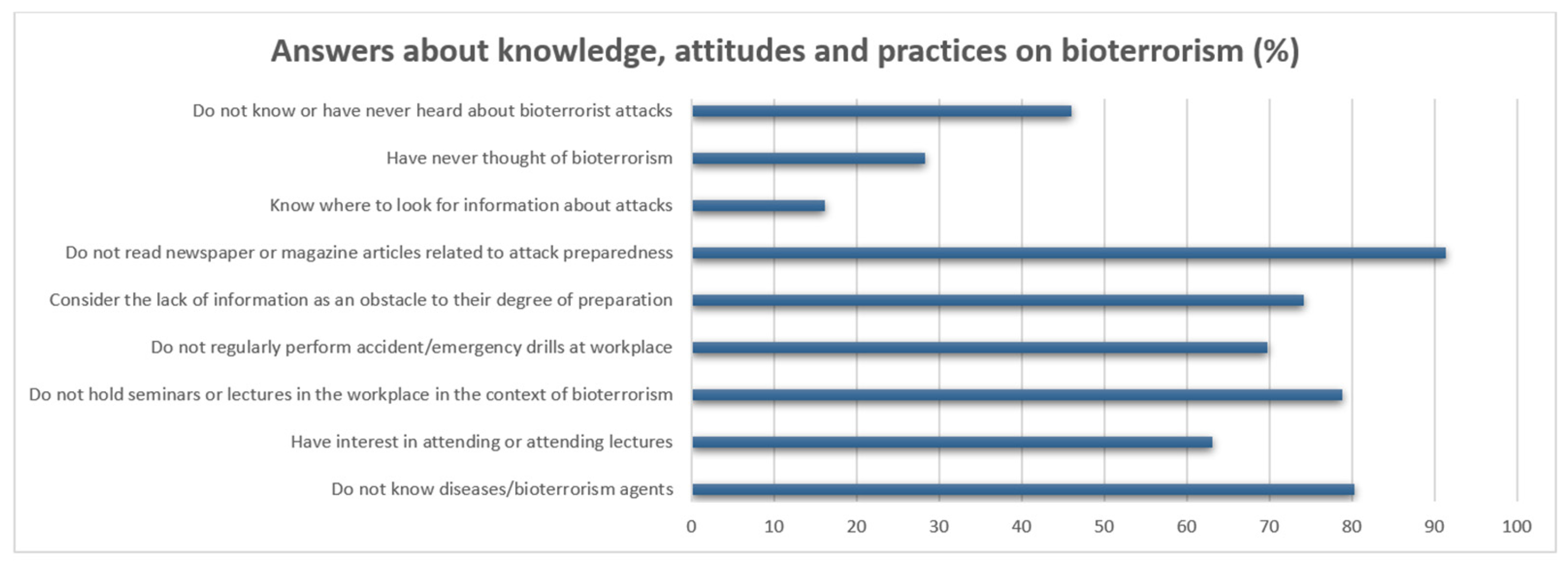 Societies 13 00018 g002 Societies 13 00018 g002