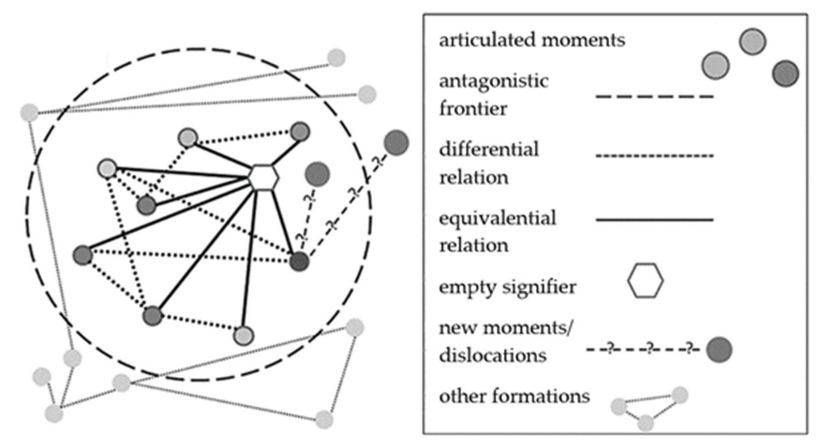 Societies 13 00022 g002 Societies 13 00022 g002