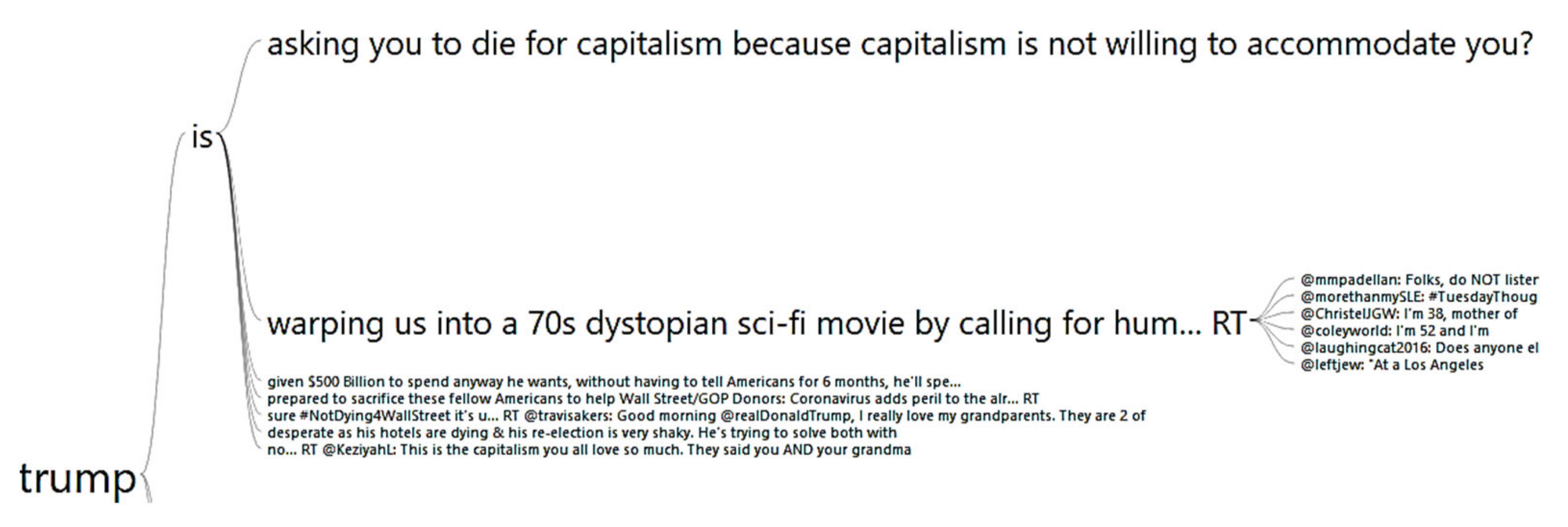 Societies 13 00022 g004 Societies 13 00022 g004