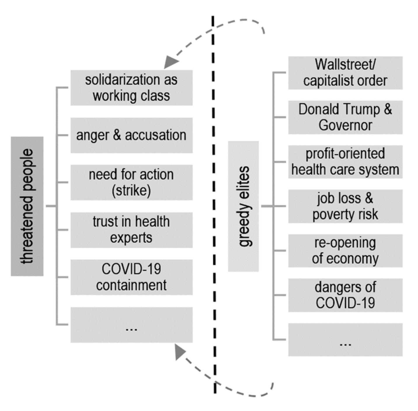 Societies 13 00022 g006 Societies 13 00022 g006