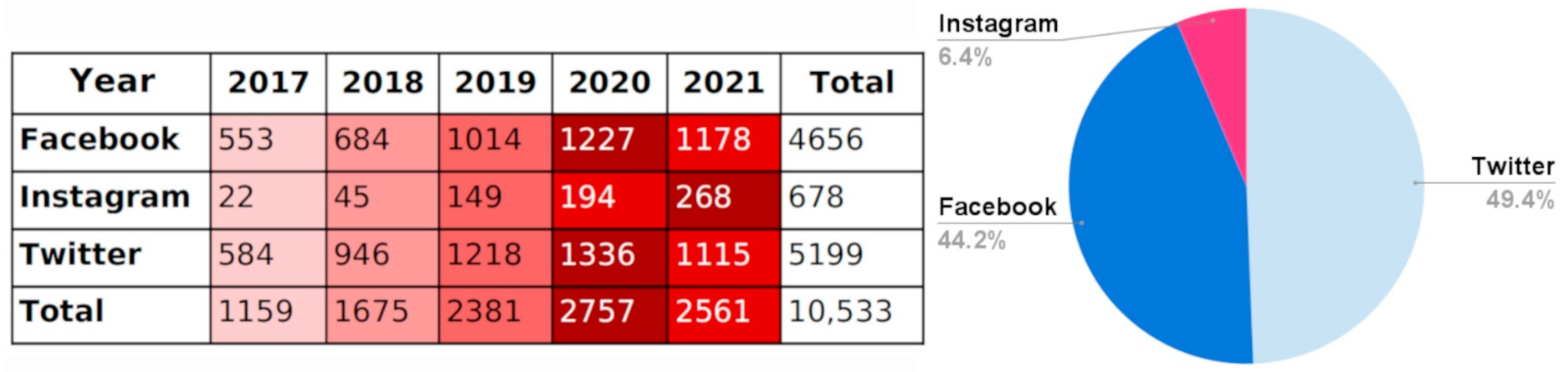 Societies 13 00025 g002