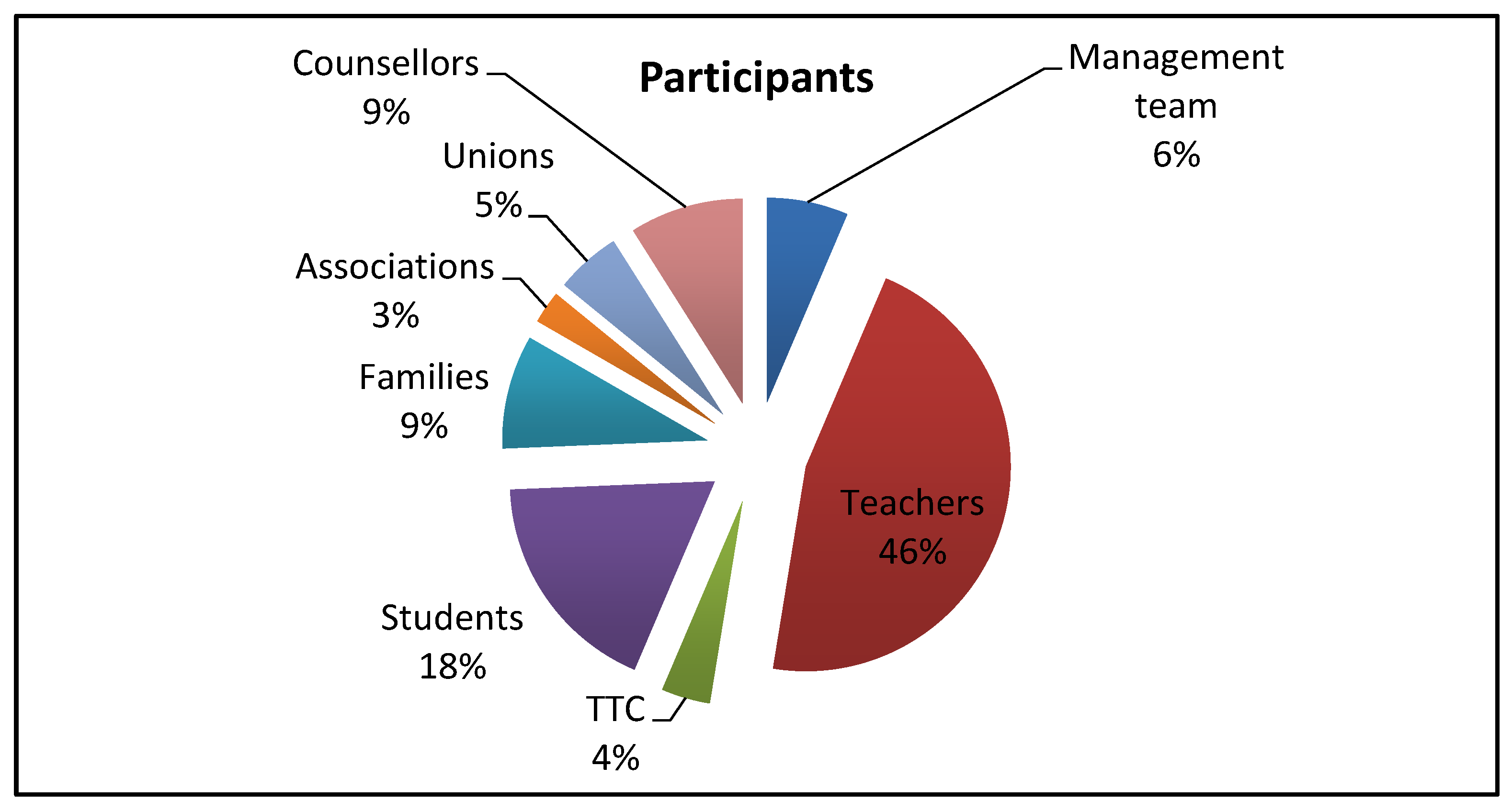 Societies 13 00031 g001