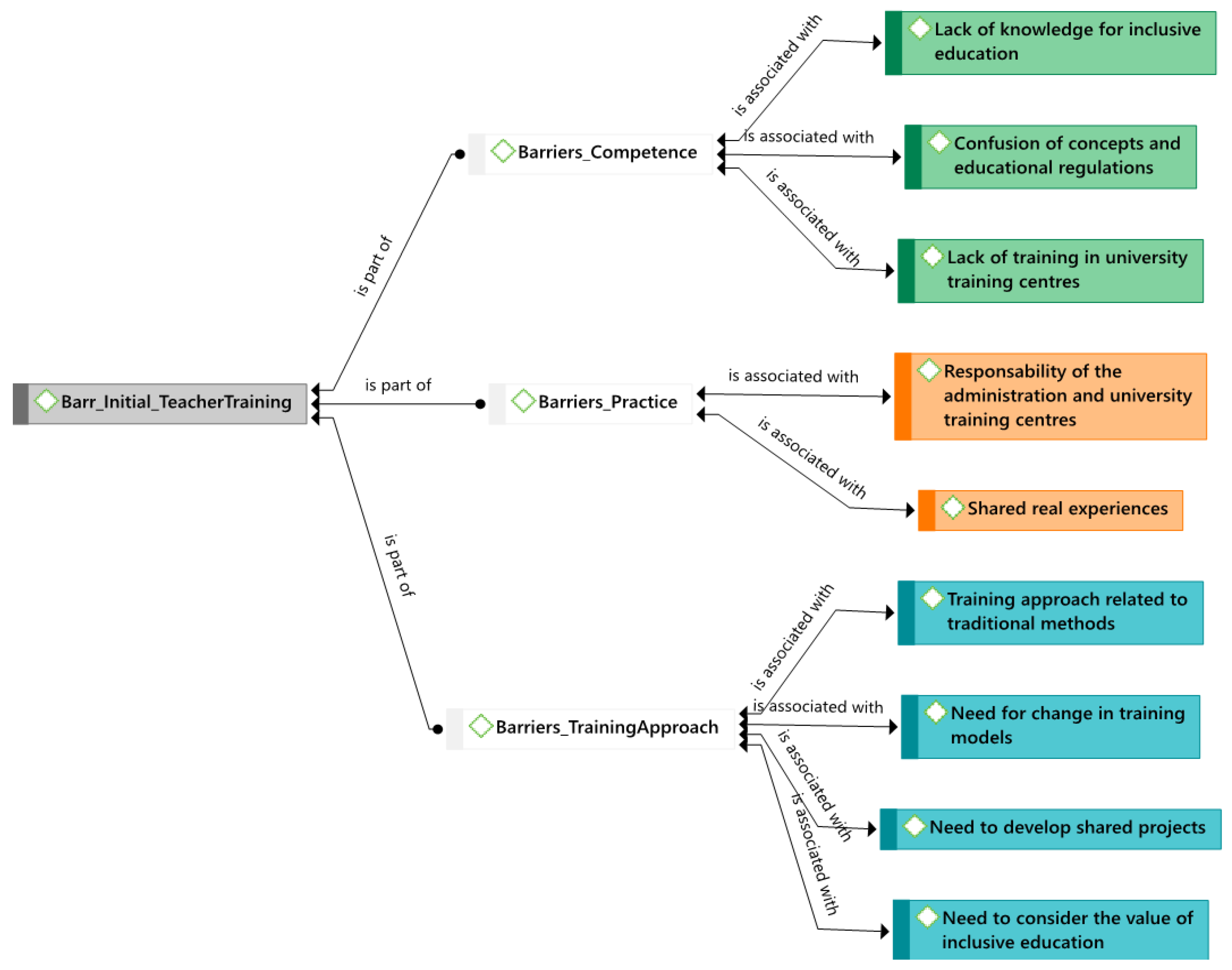 Societies | Free Full-Text | Barriers to Educational Inclusion in ...