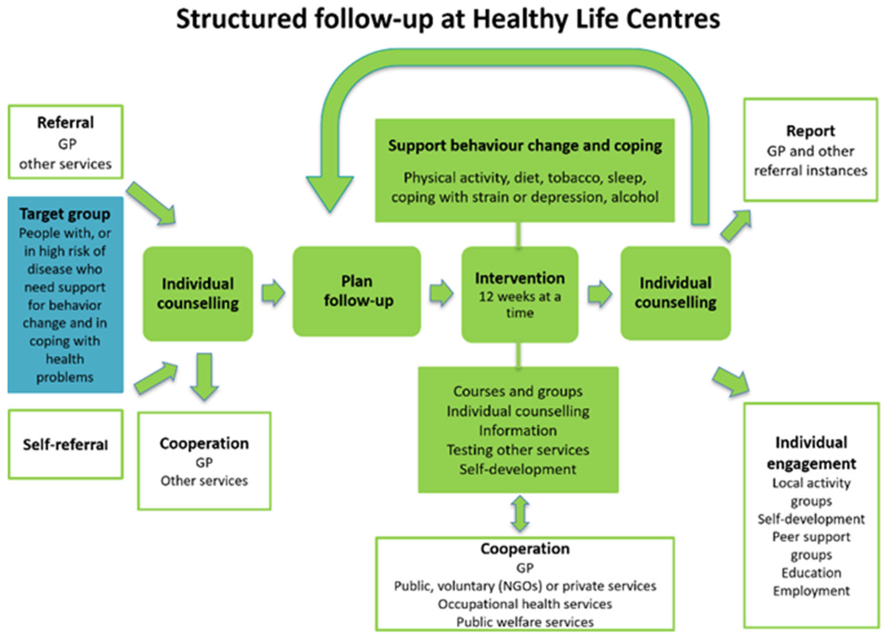 Societies 13 00032 g001