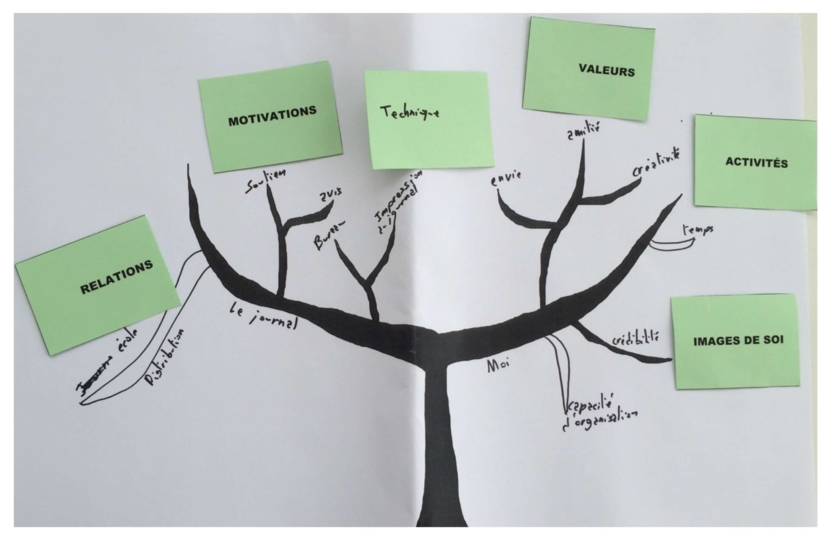 Societies 13 00033 g005