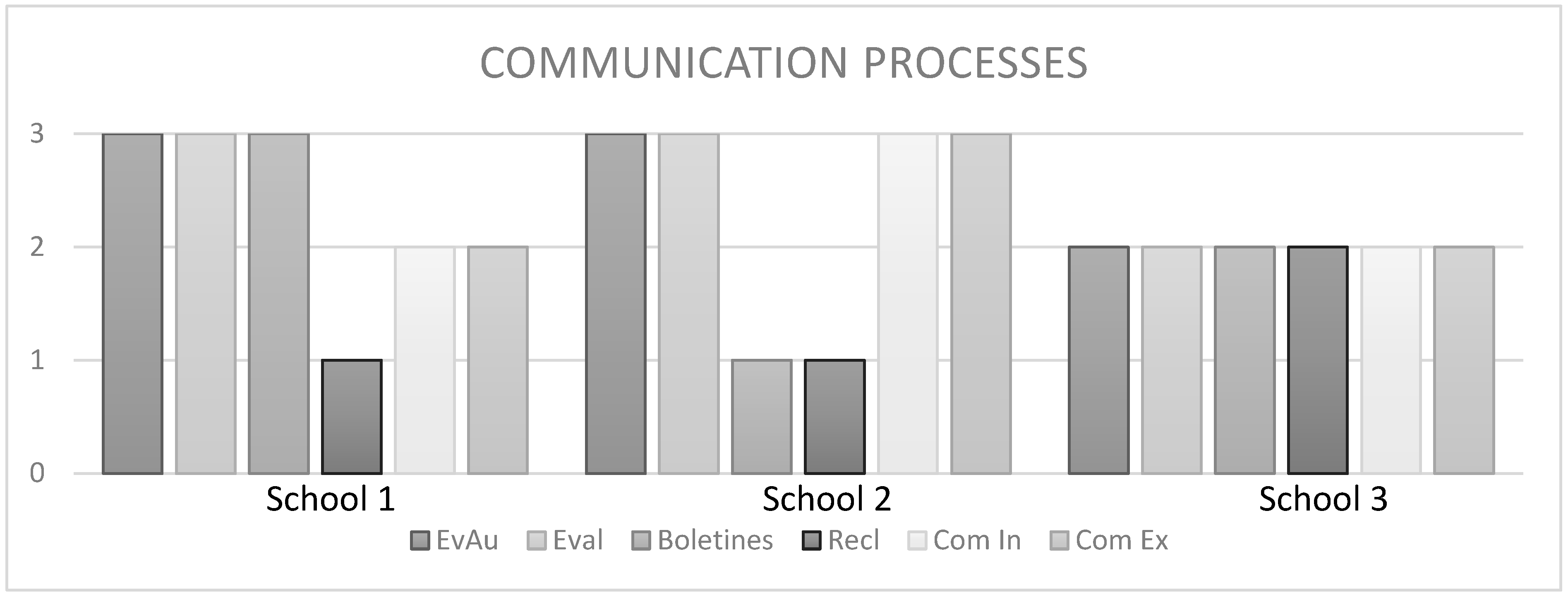 Societies 13 00034 g005