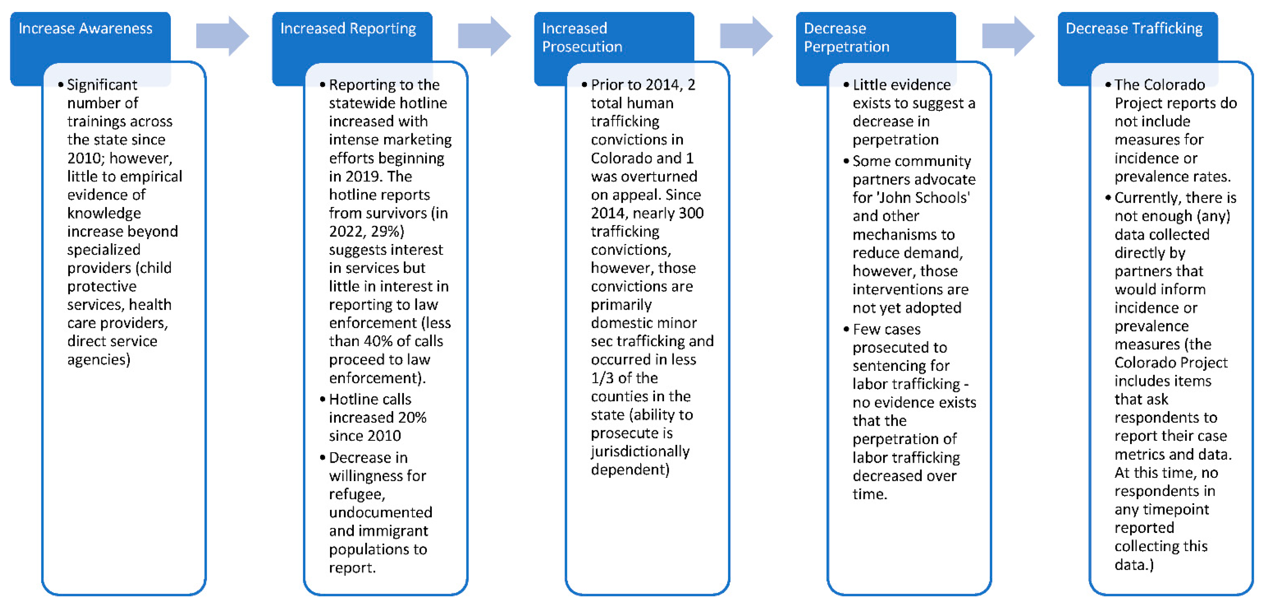 Societies 13 00051 g001 Societies 13 00051 g001
