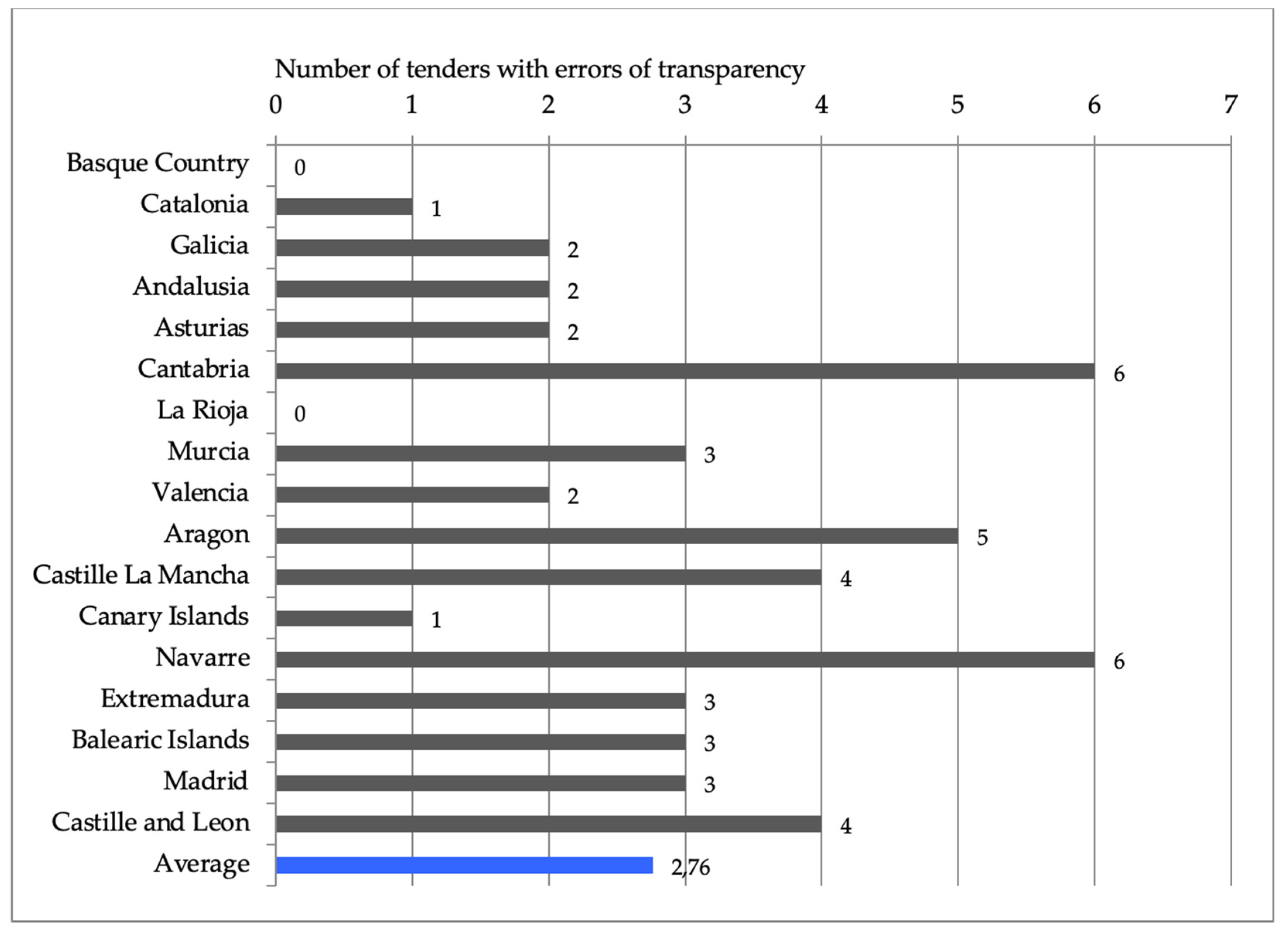 Societies 13 00052 g001
