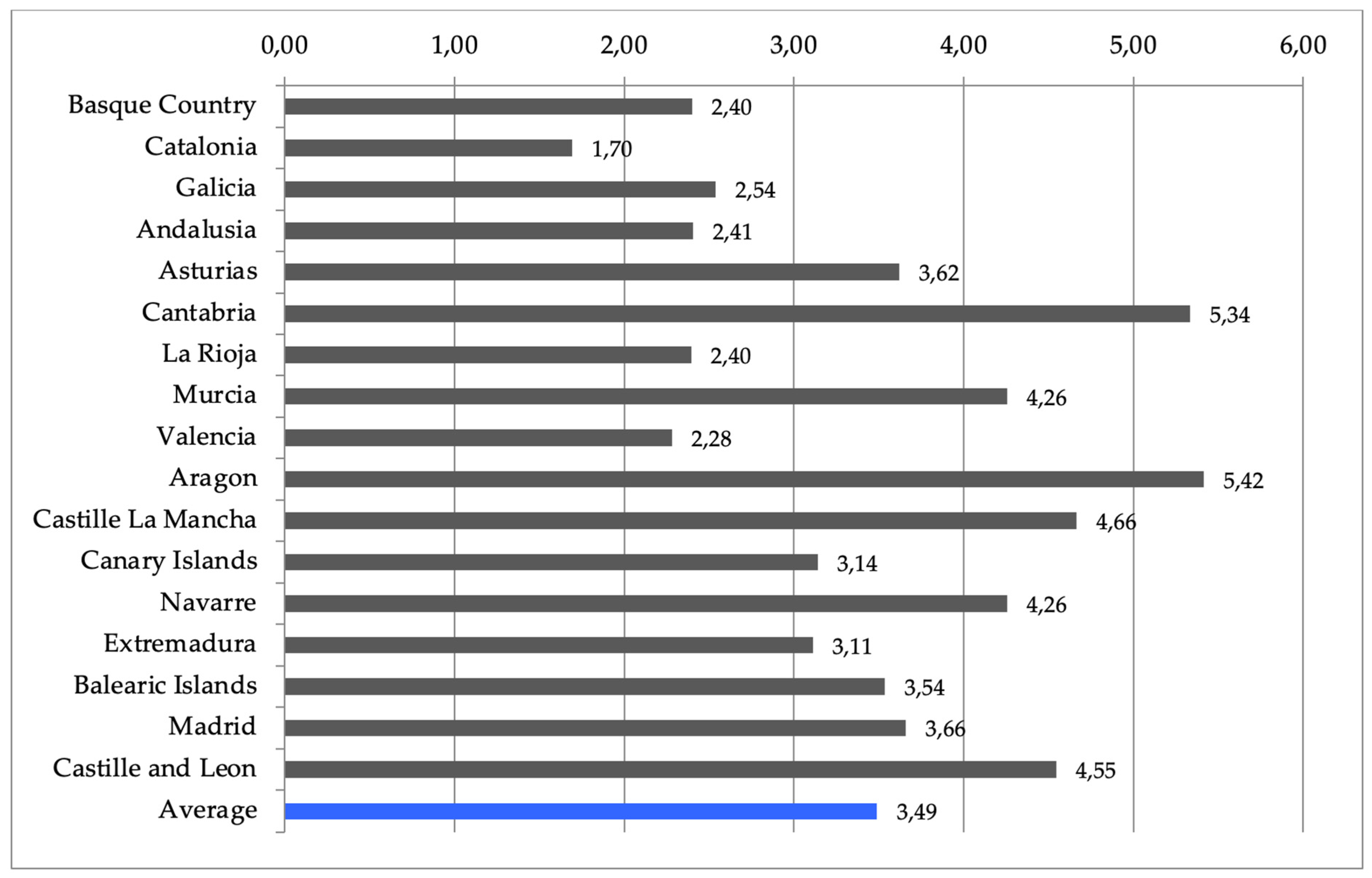 Societies 13 00052 g003