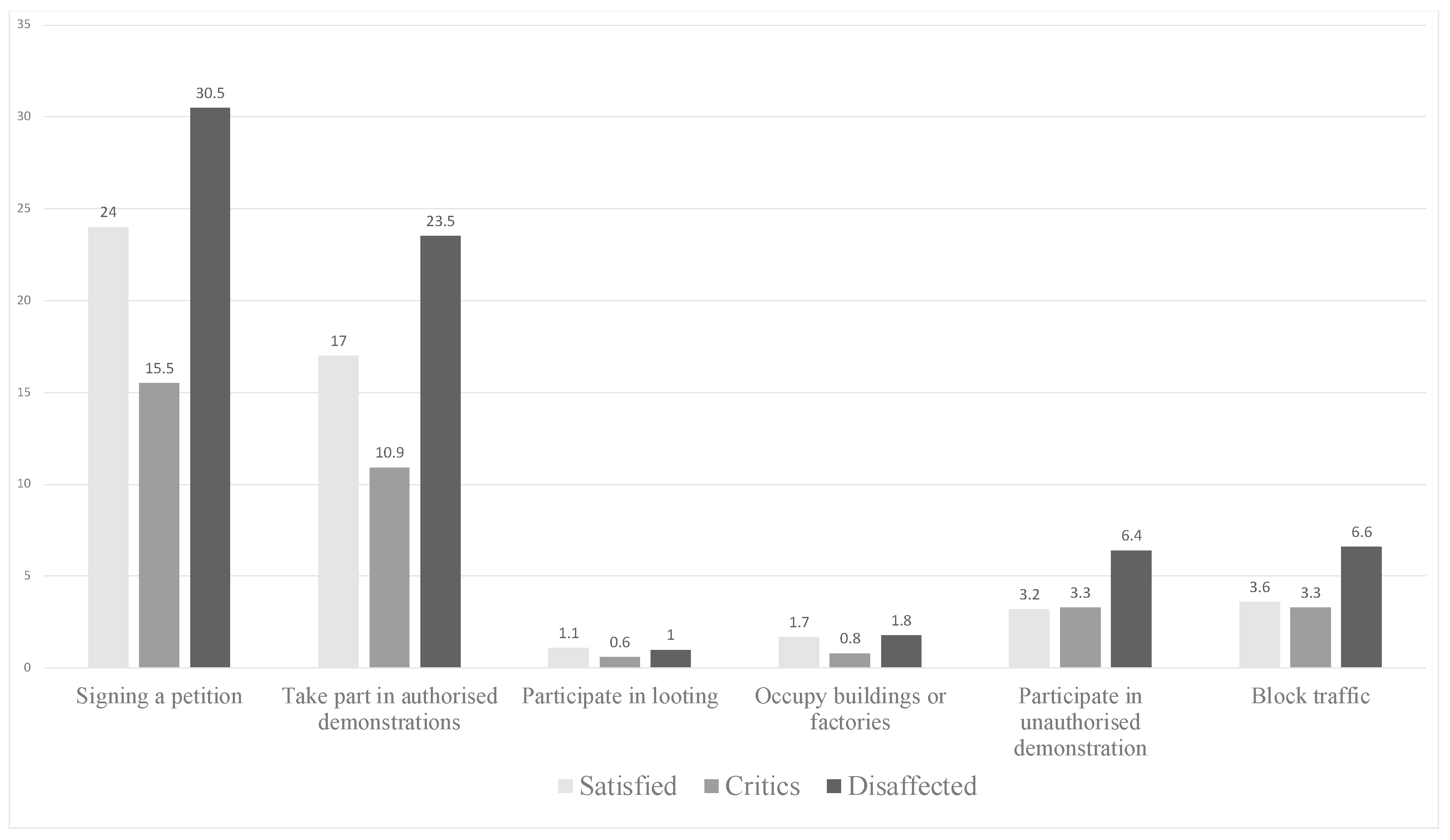 Societies 13 00059 g004
