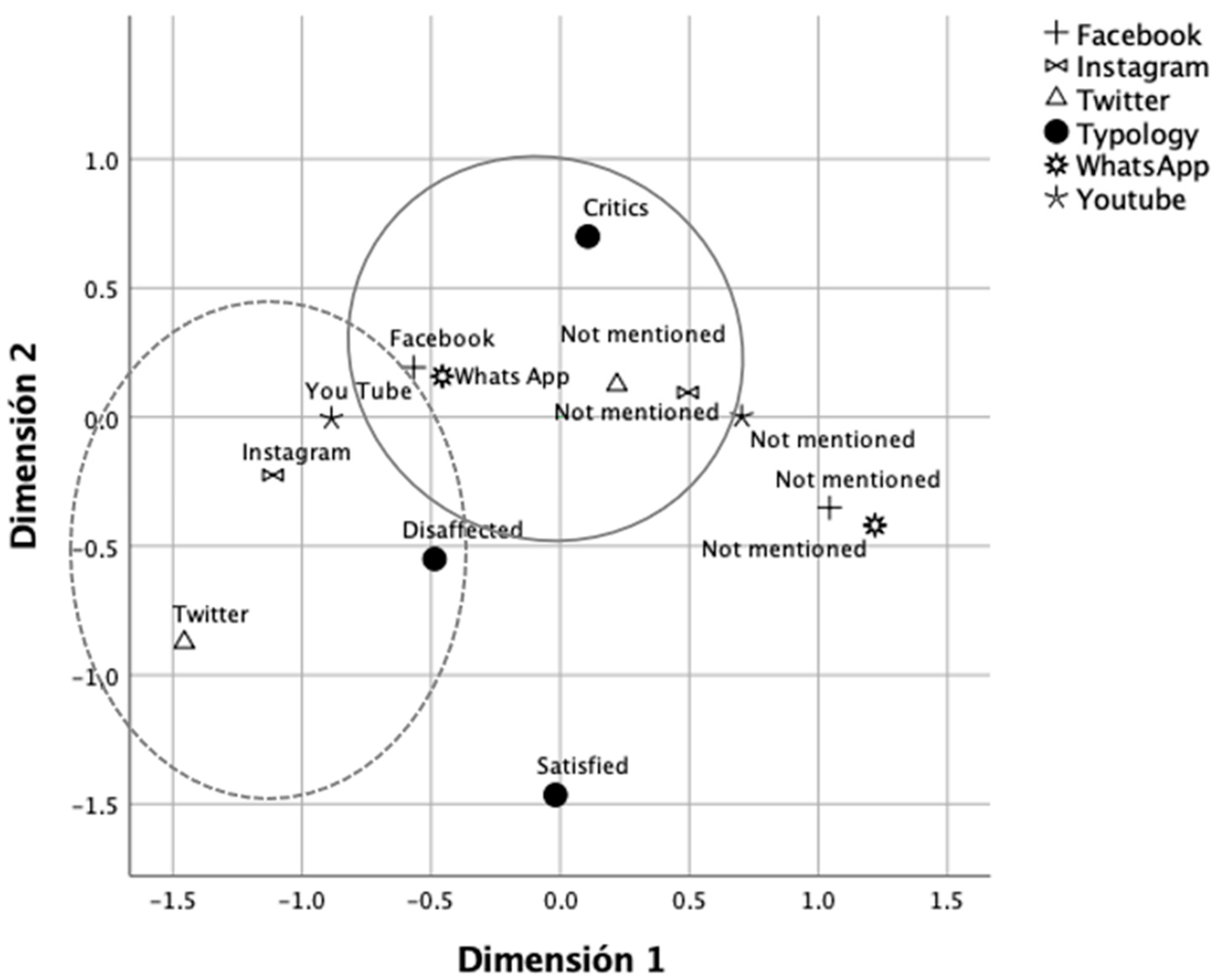 Societies 13 00059 g006