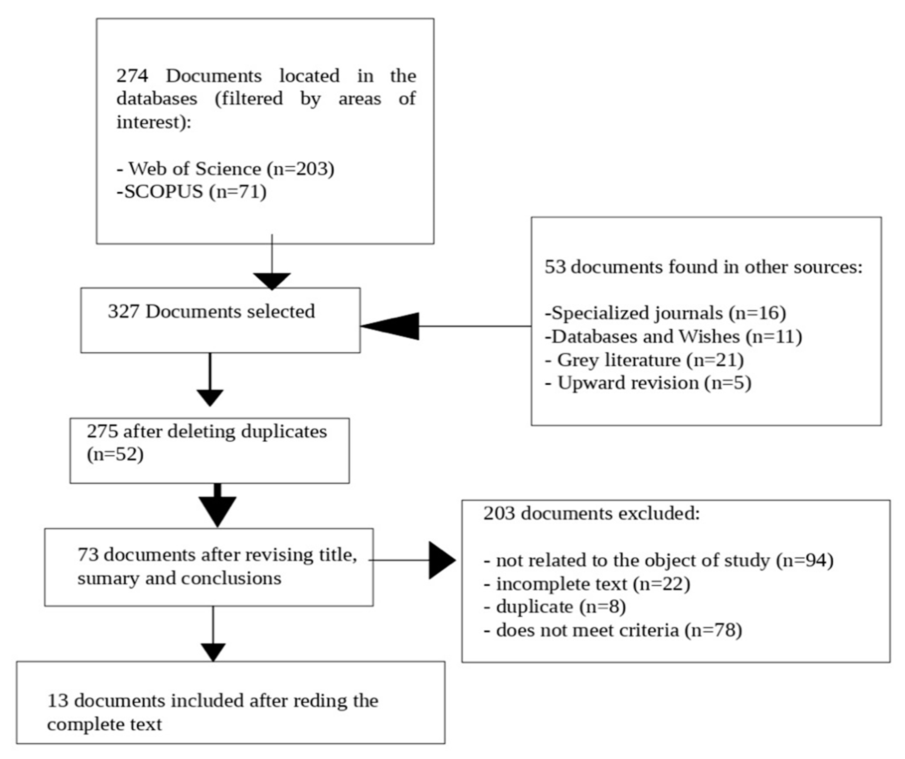 Societies 13 00064 g001