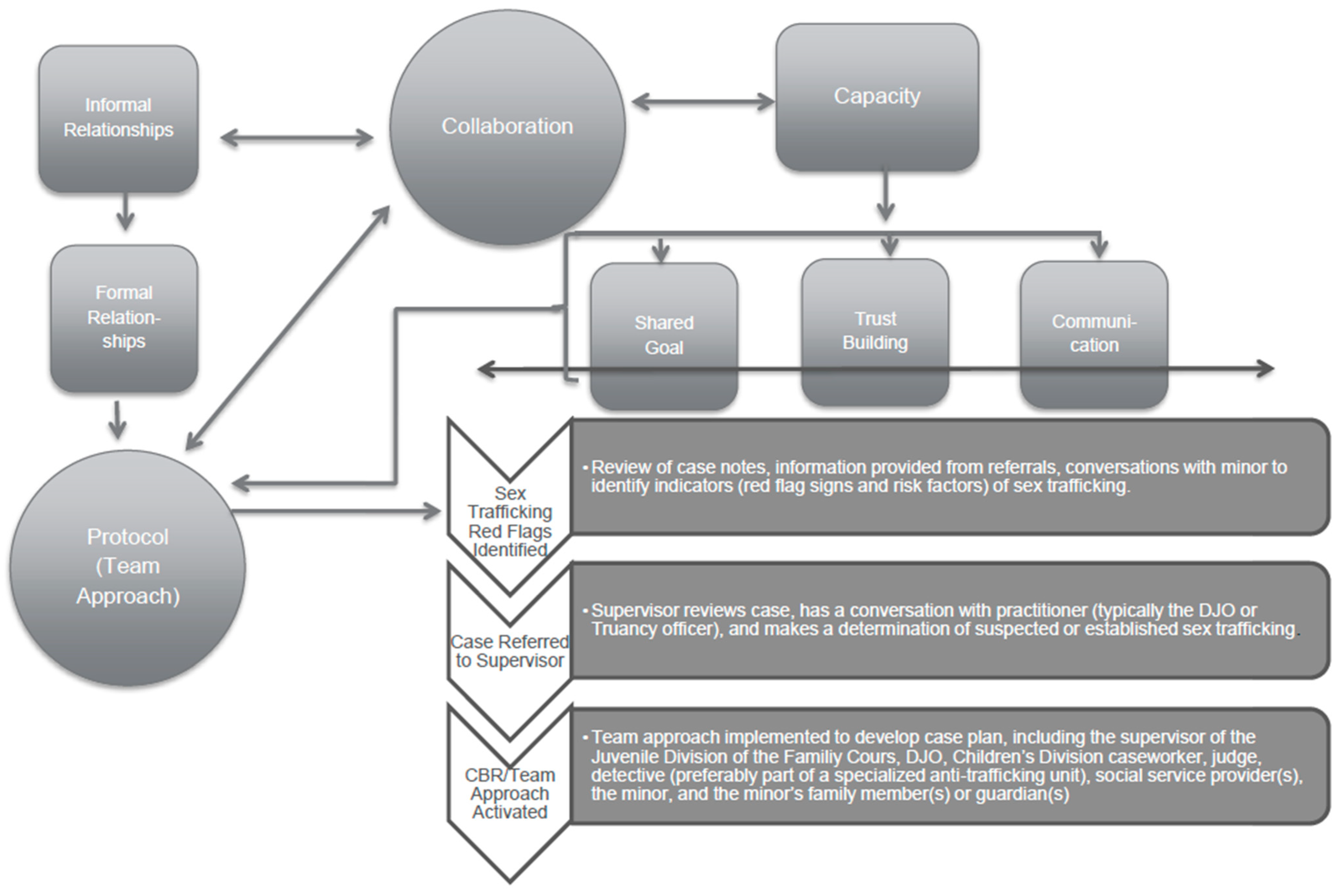 Societies 13 00066 g003 550