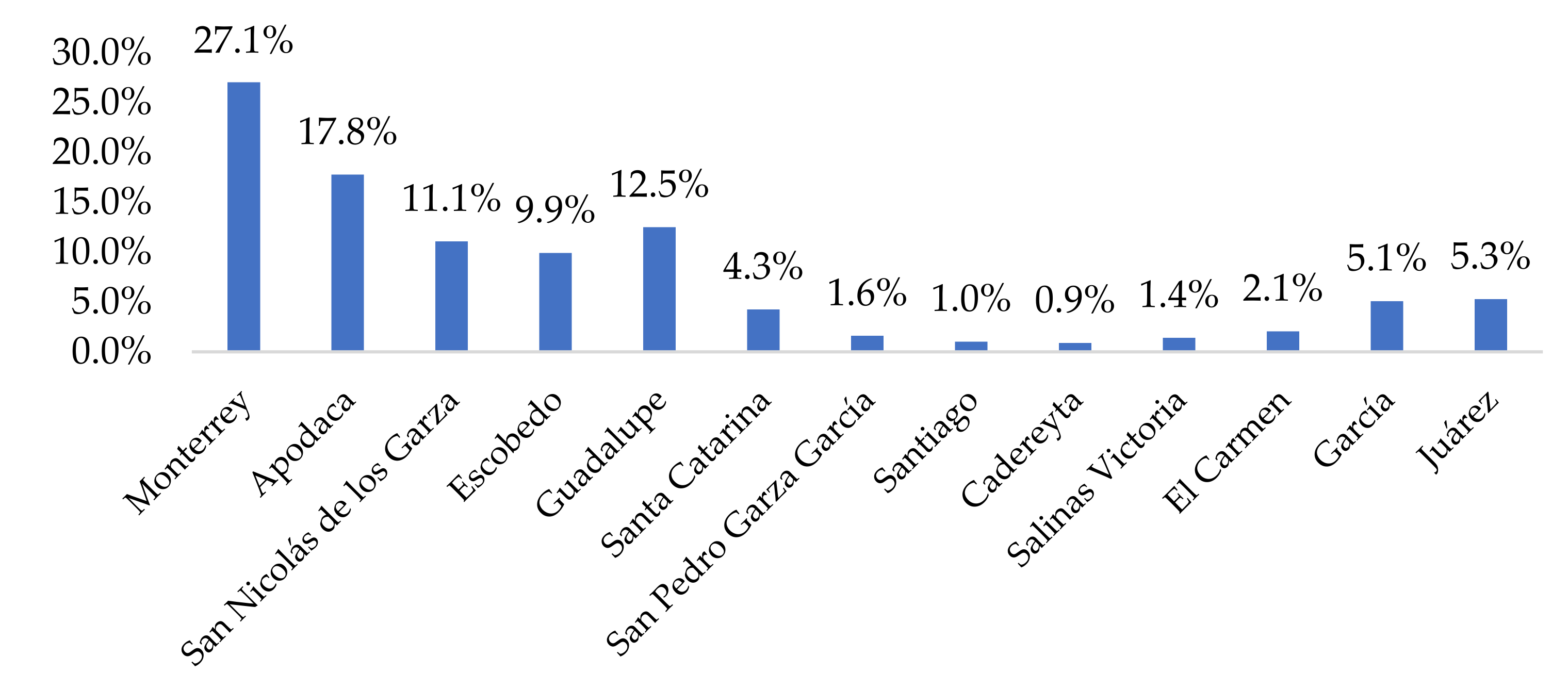 Societies 13 00072 g001 Societies 13 00072 g001